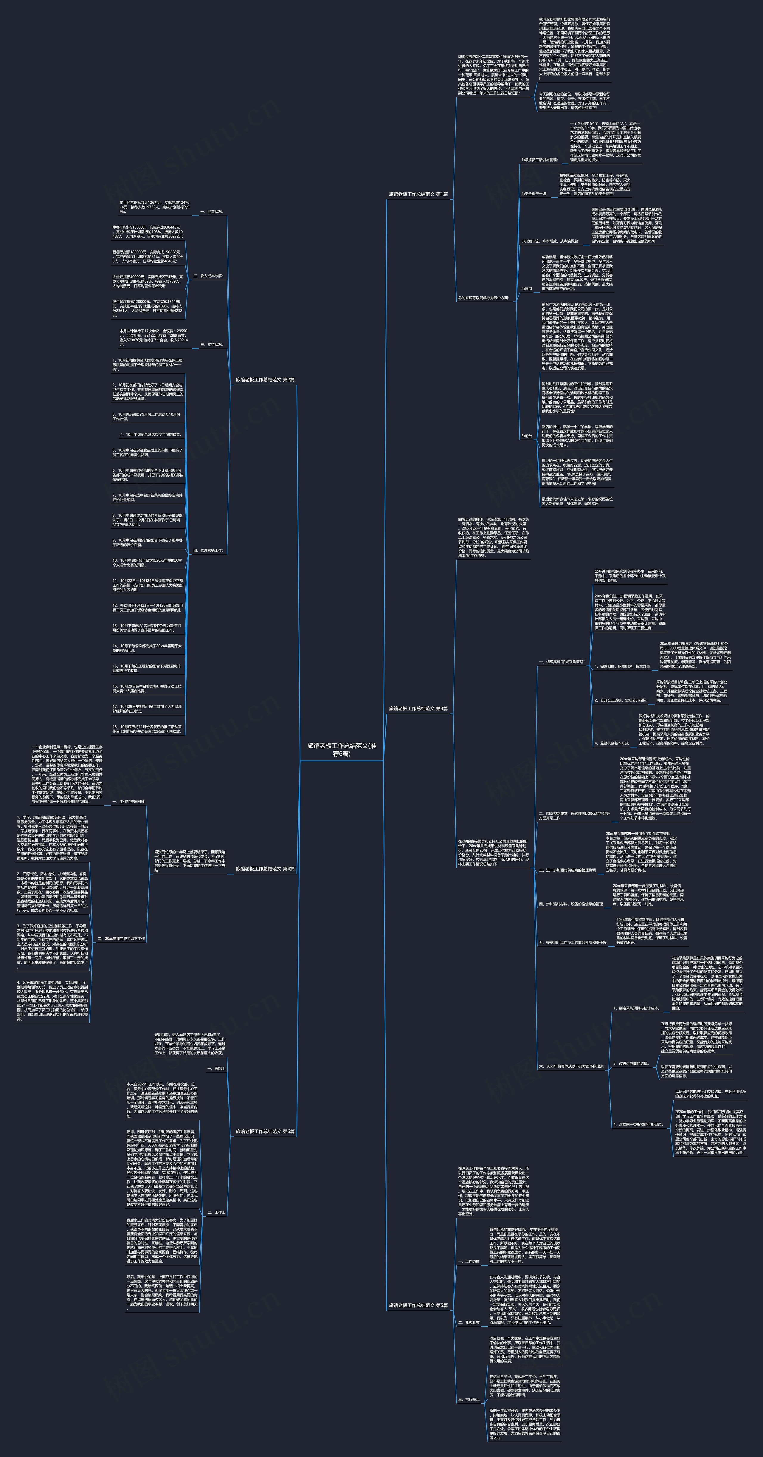 旅馆老板工作总结范文(推荐6篇)思维导图