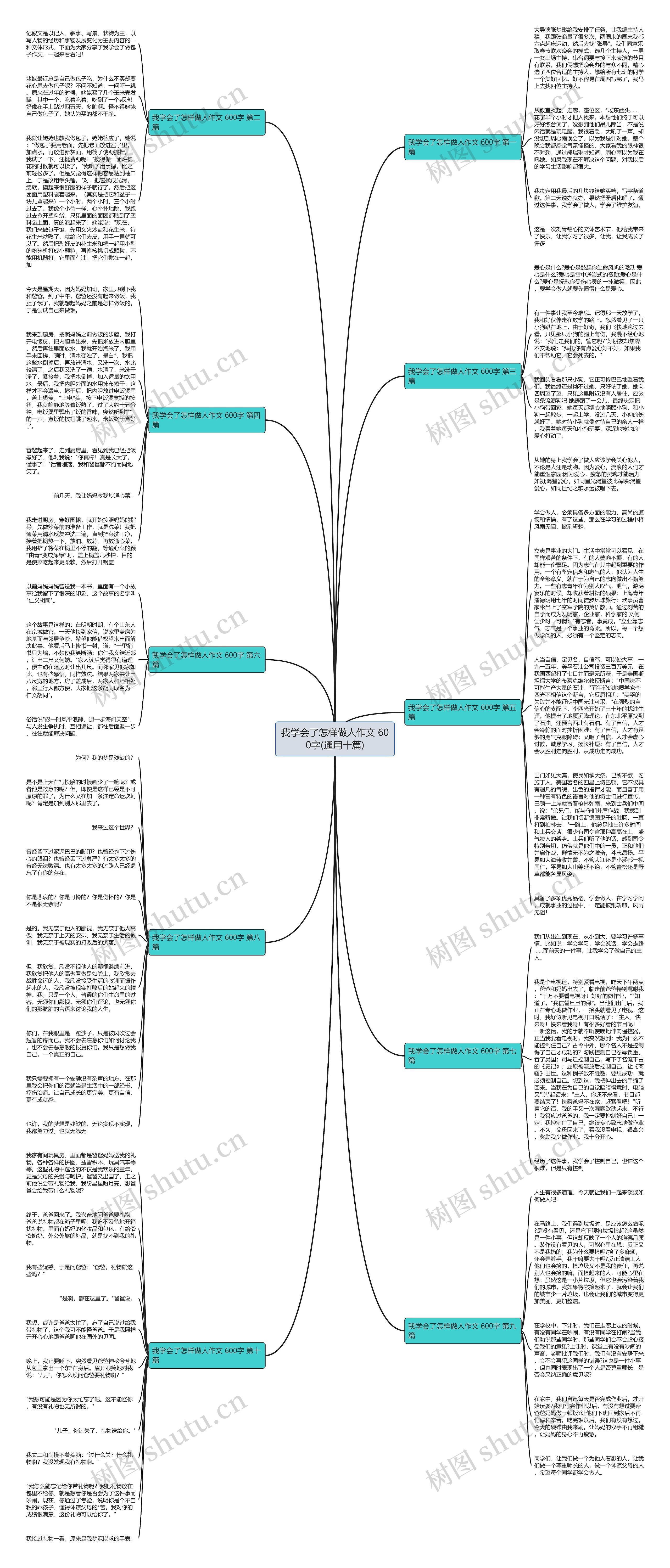 我学会了怎样做人作文 600字(通用十篇)思维导图