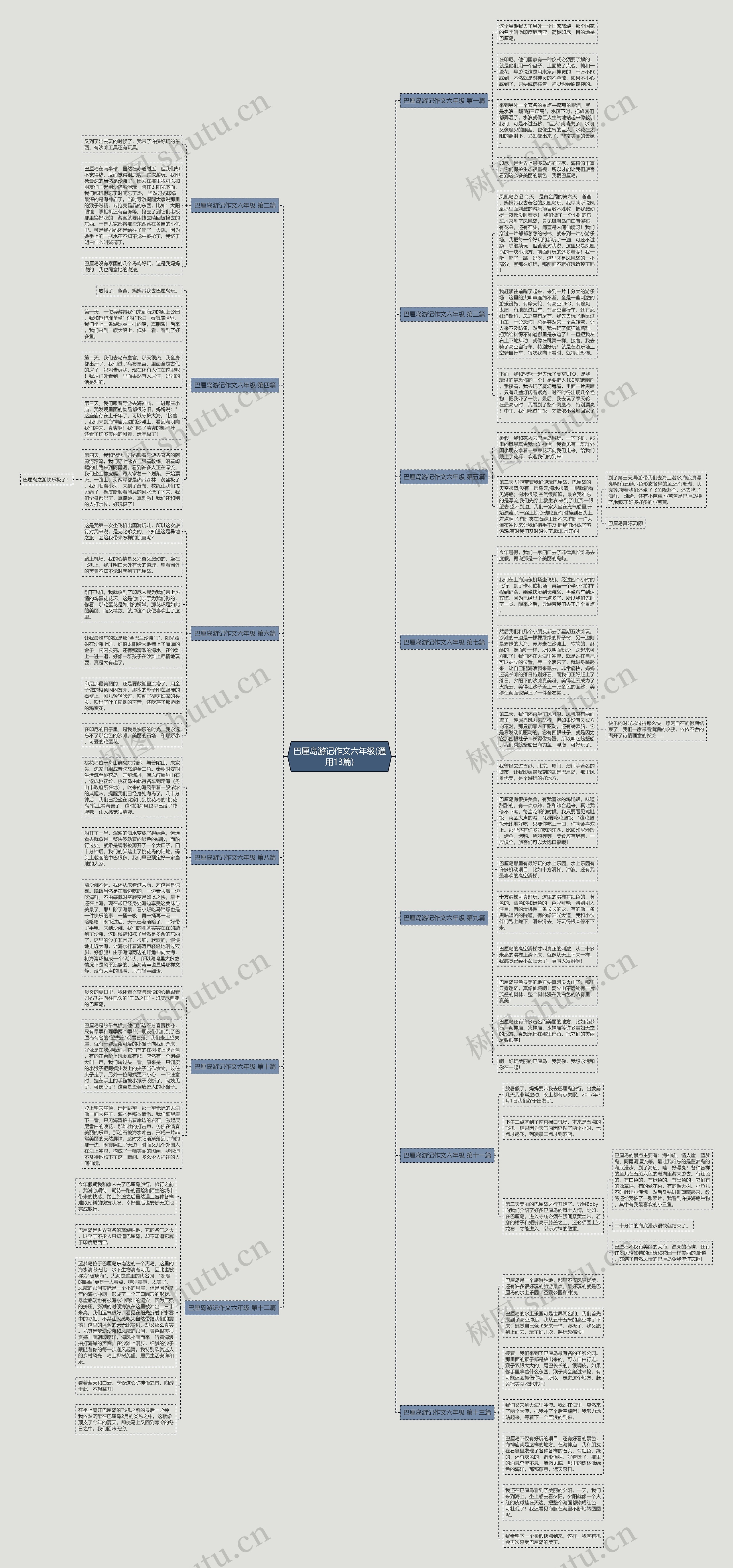 巴厘岛游记作文六年级(通用13篇)思维导图