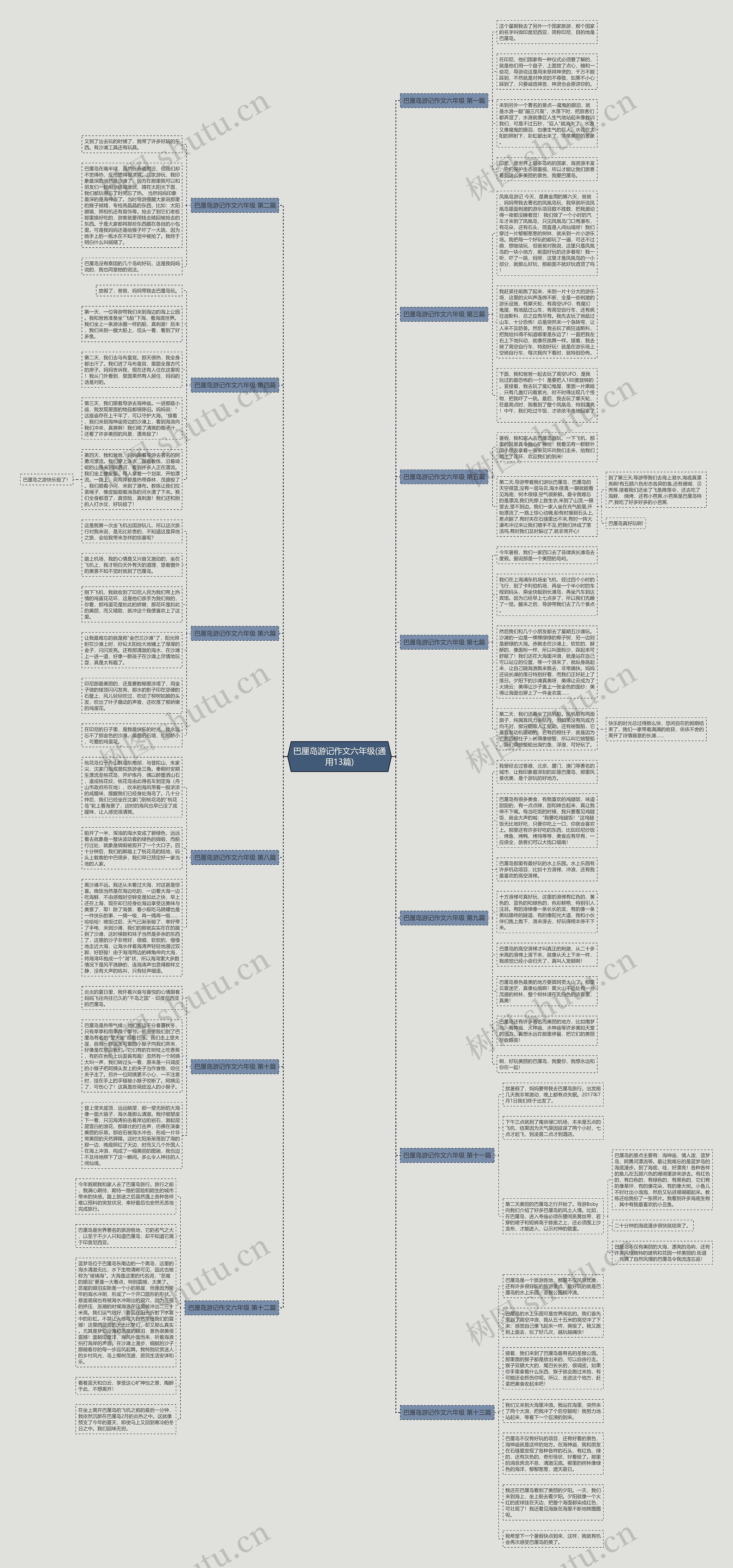 巴厘岛游记作文六年级(通用13篇) 巴厘岛游记作文六年级(通用13篇)