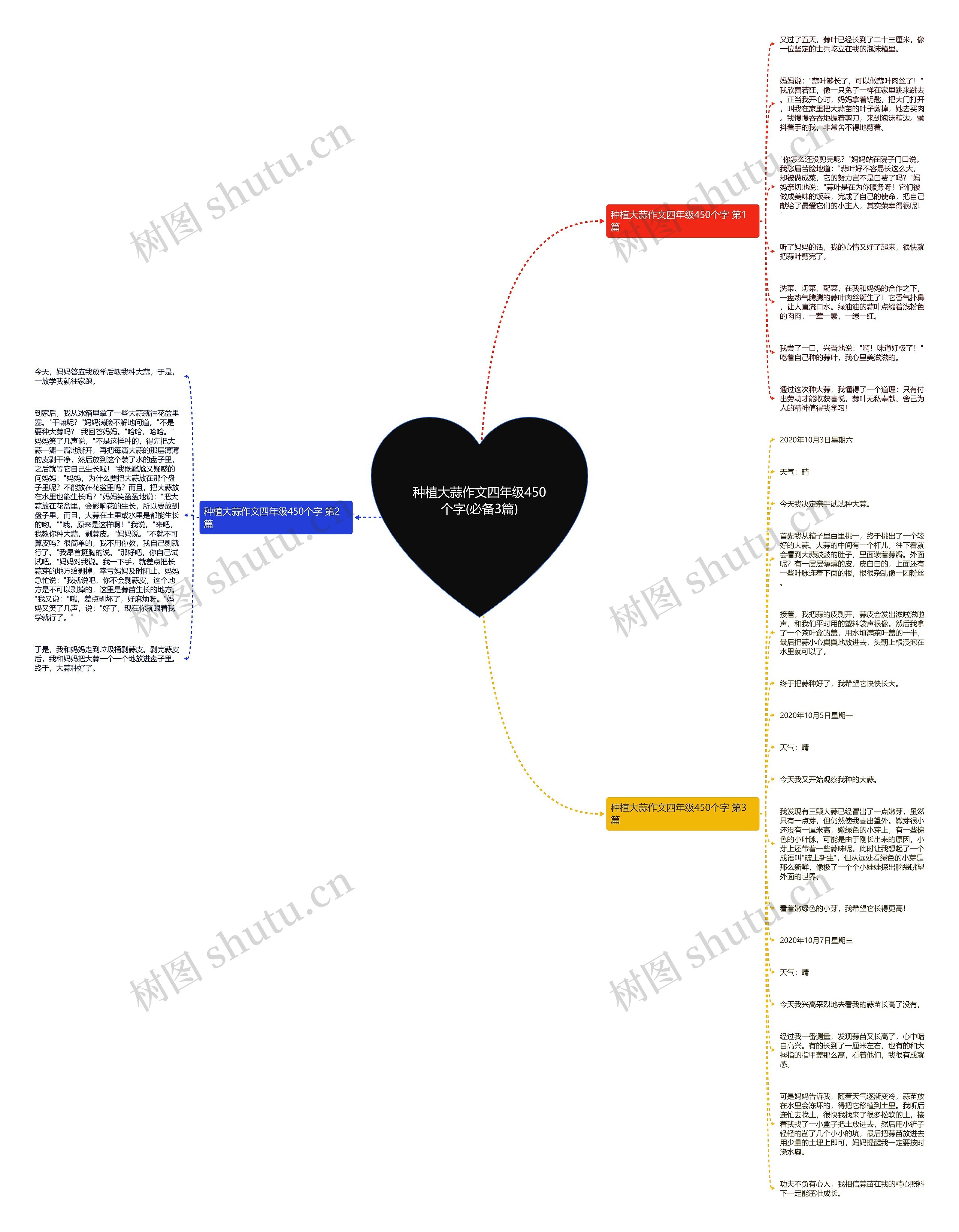 种植大蒜作文四年级450个字(必备3篇) 种植大蒜作文四年级450个字(必备3篇)