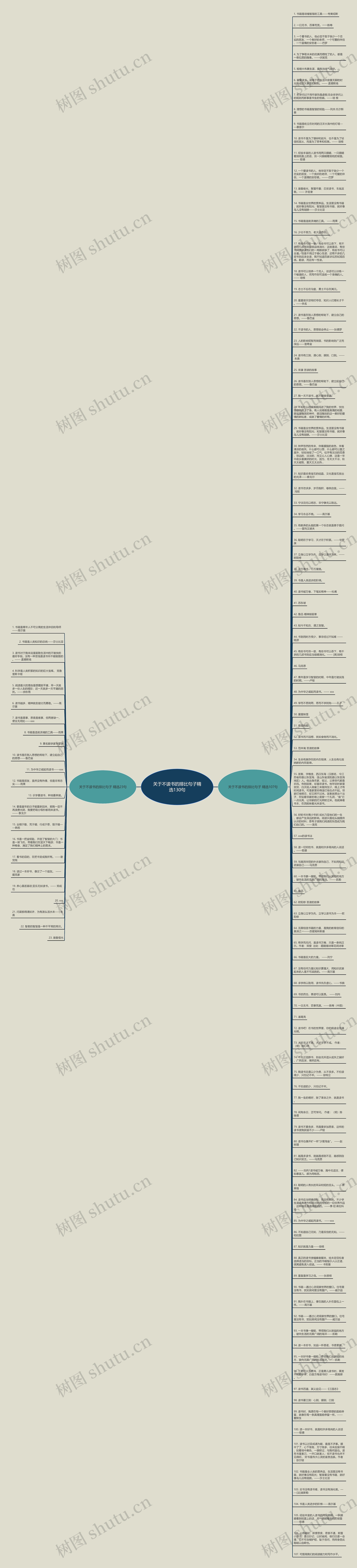 关于不读书的排比句子精选130句思维导图