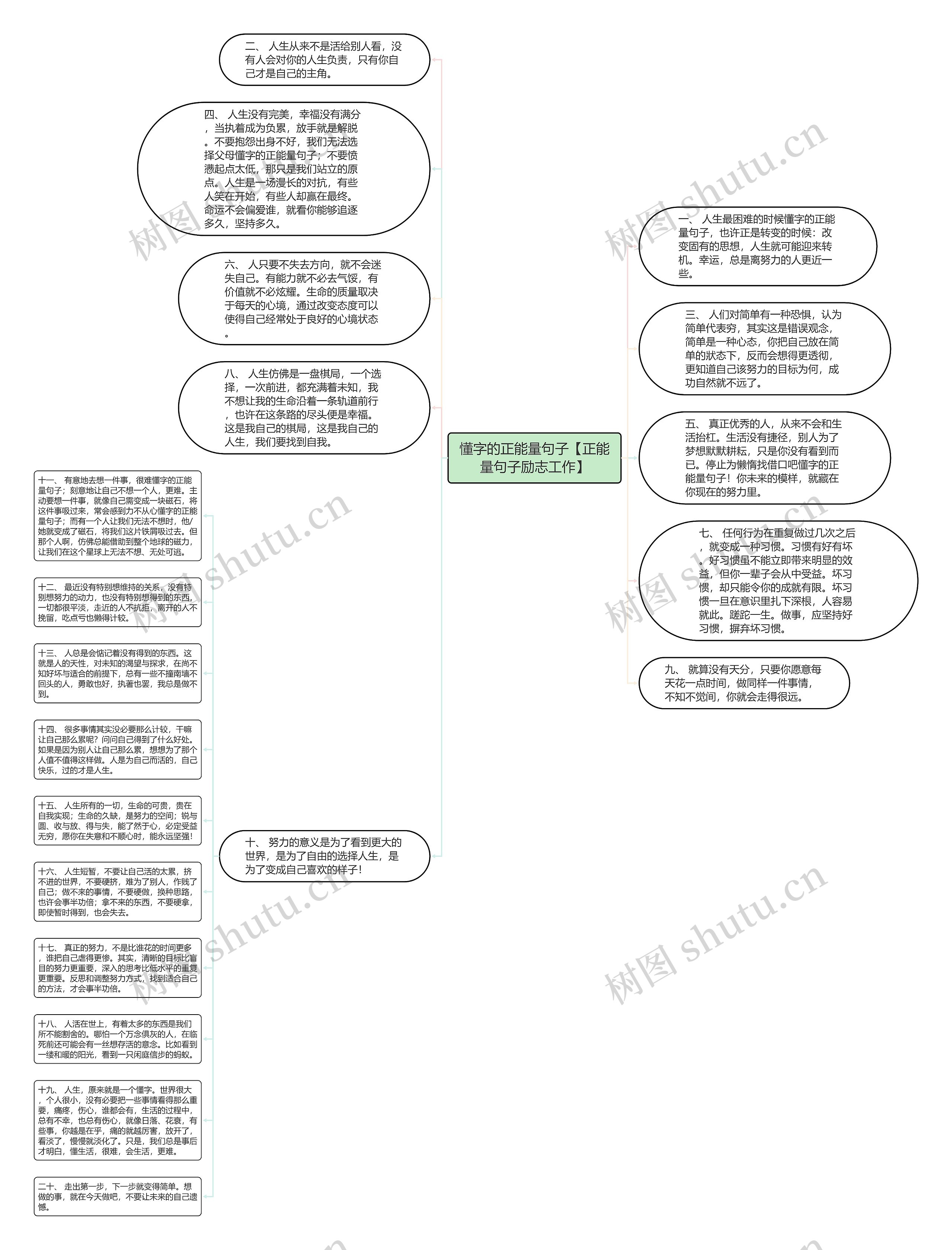 懂字的正能量句子【正能量句子励志工作】思维导图