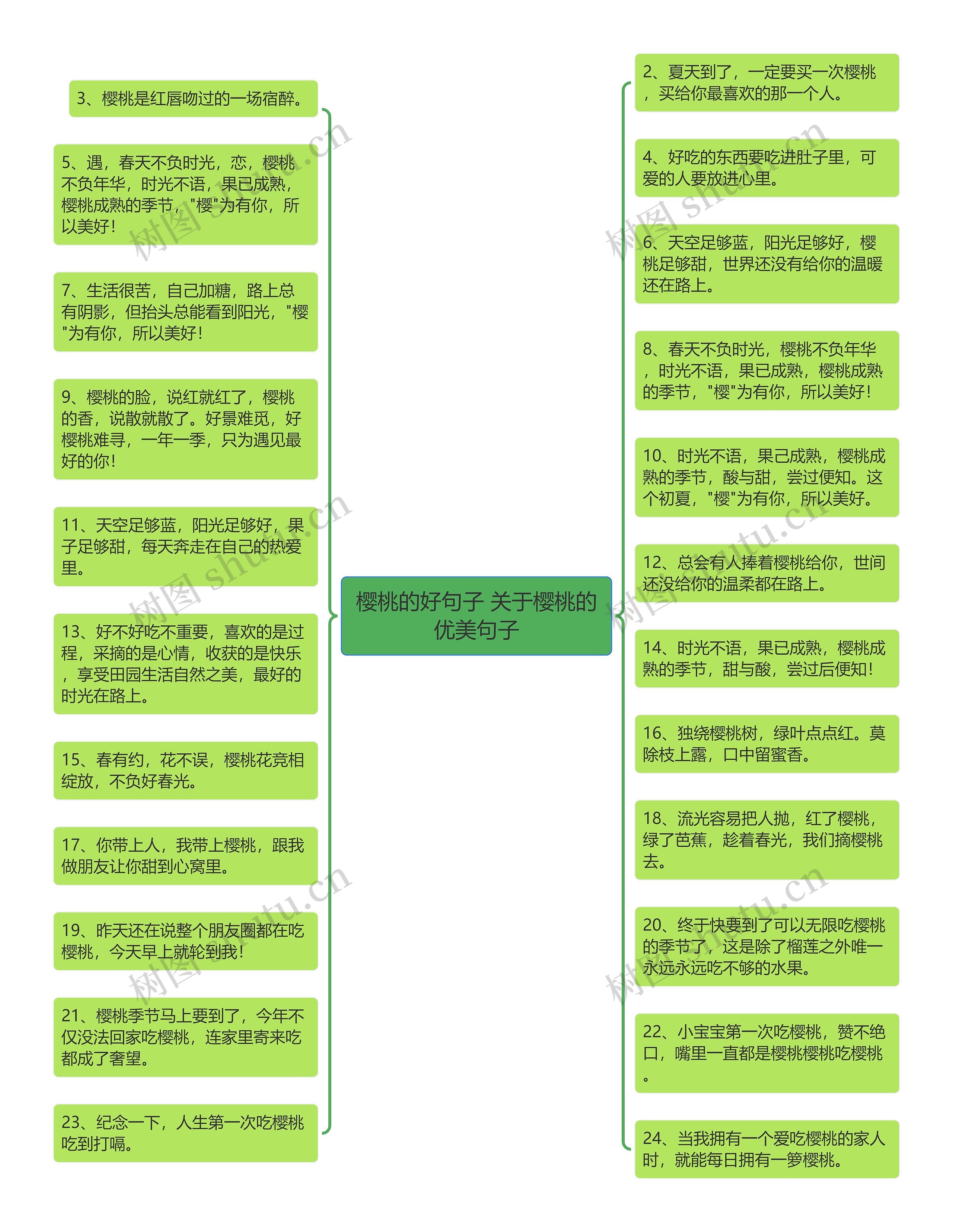 樱桃的好句子 关于樱桃的优美句子