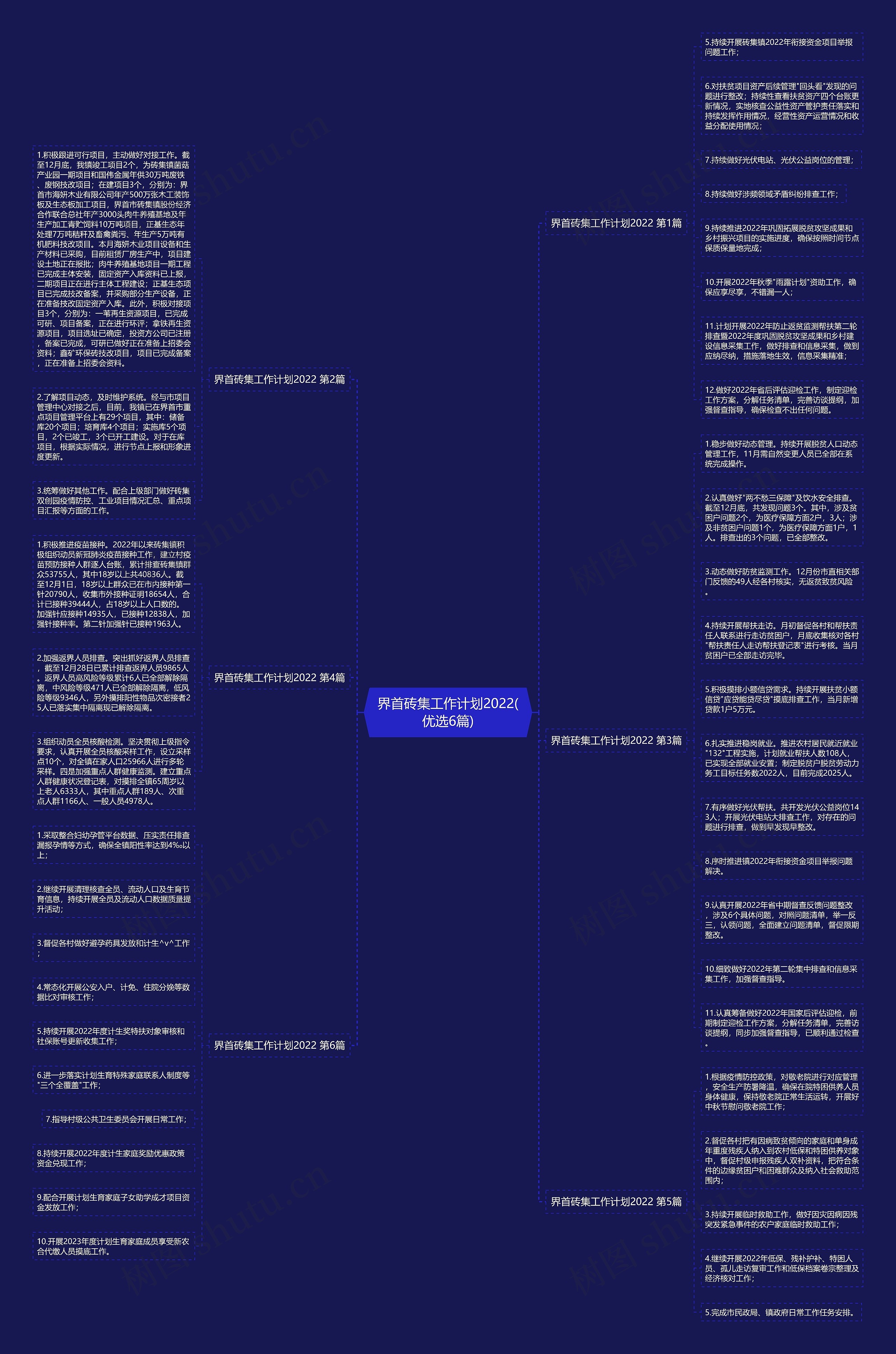 界首砖集工作计划2022(优选6篇)思维导图