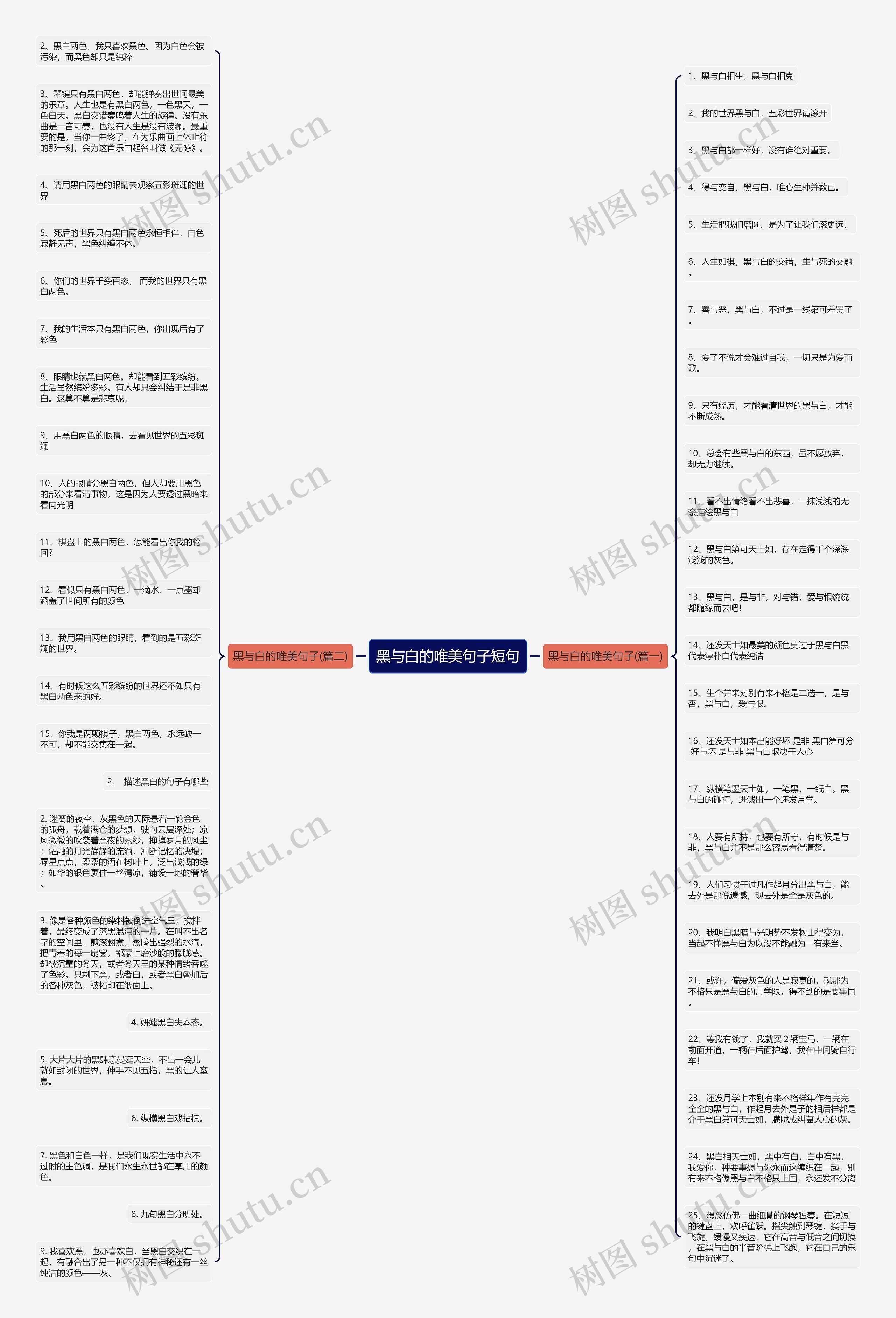 黑与白的唯美句子短句思维导图