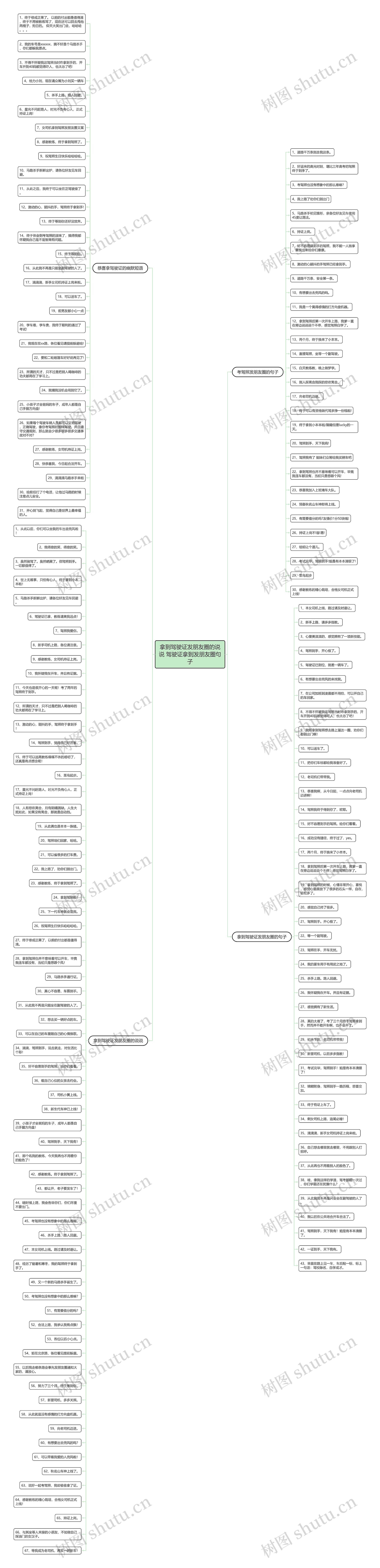 拿到驾驶证发朋友圈的说说 驾驶证拿到发朋友圈句子思维导图