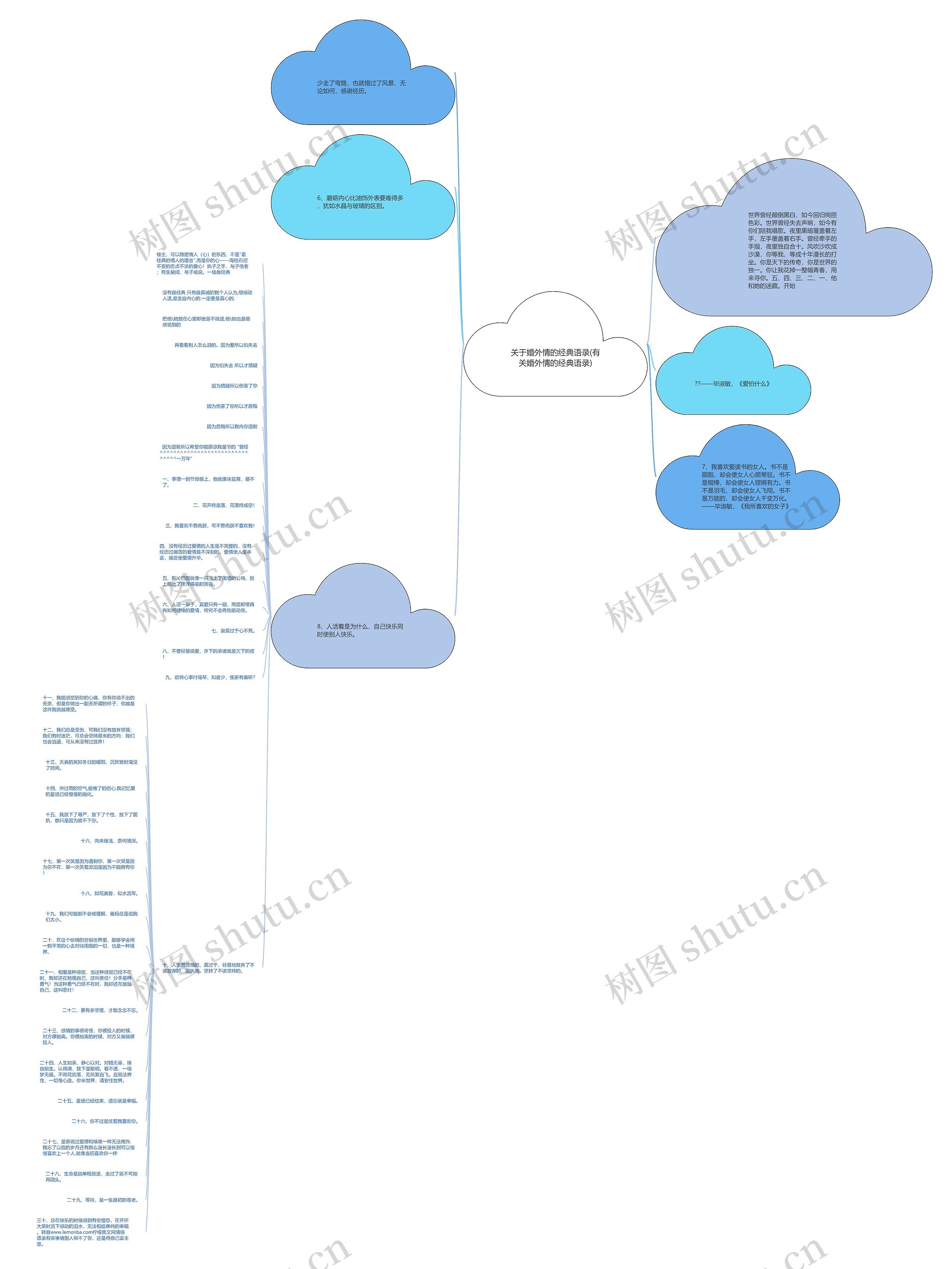 关于婚外情的经典语录(有关婚外情的经典语录)思维导图
