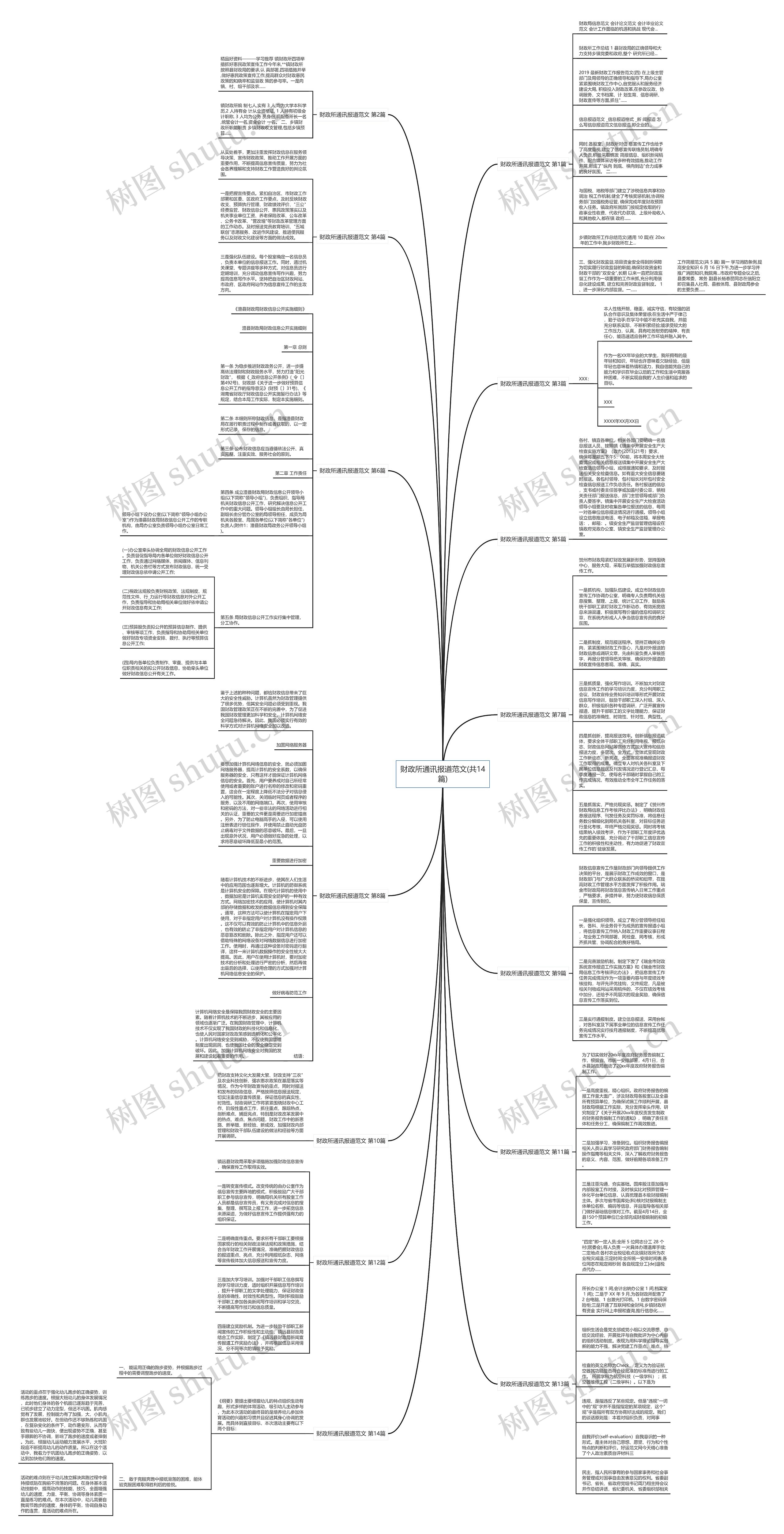 财政所通讯报道范文(共14篇)思维导图