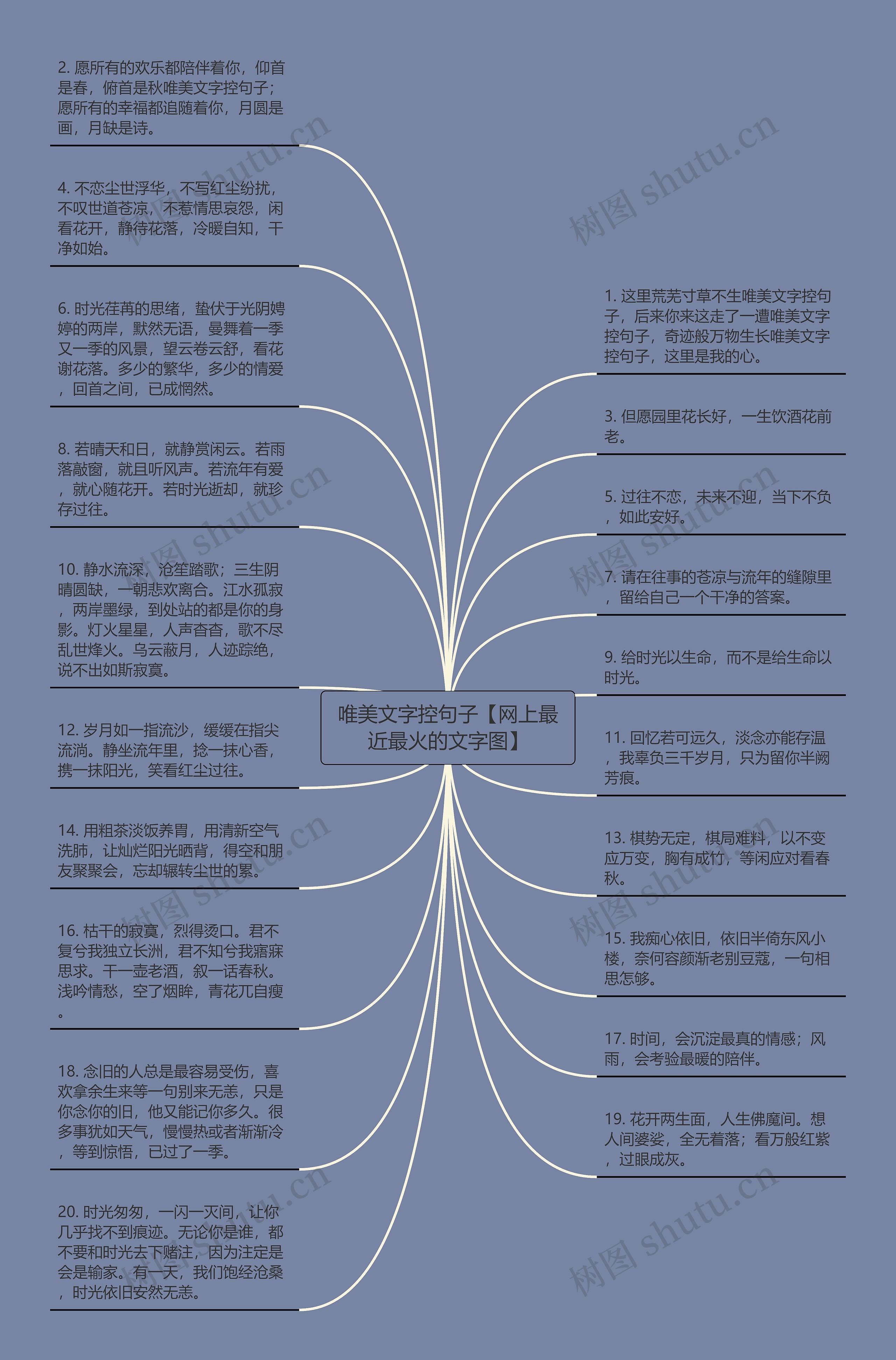 唯美文字控句子【网上最近最火的文字图】思维导图