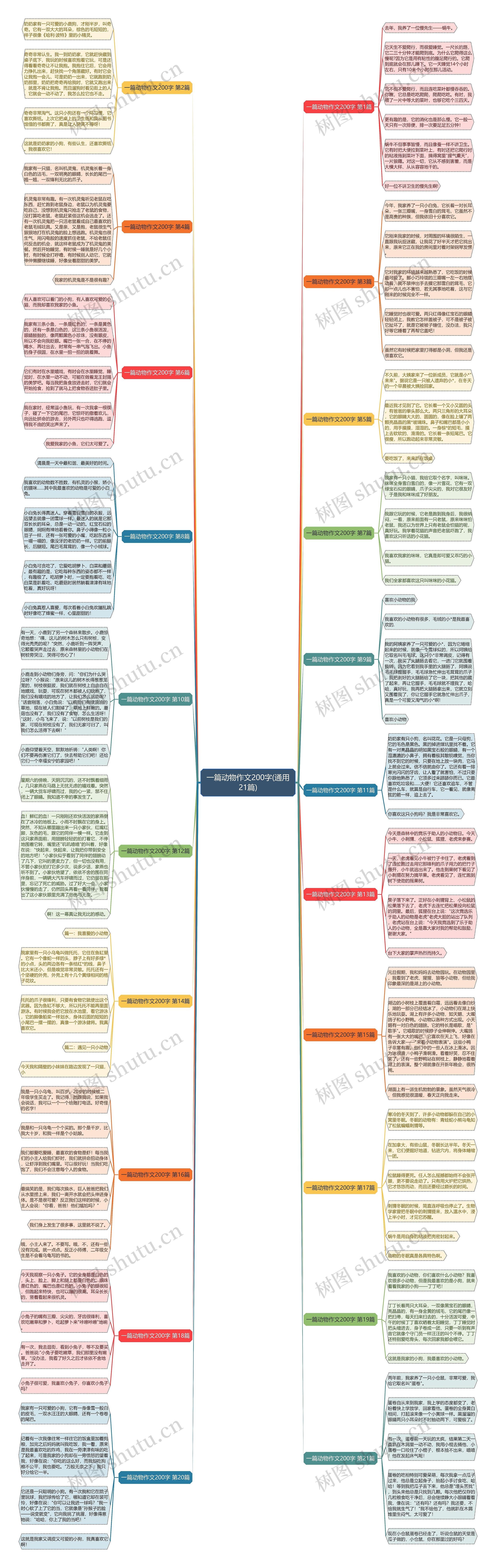 一篇动物作文200字(通用21篇) 一篇动物作文200字(通用21篇)