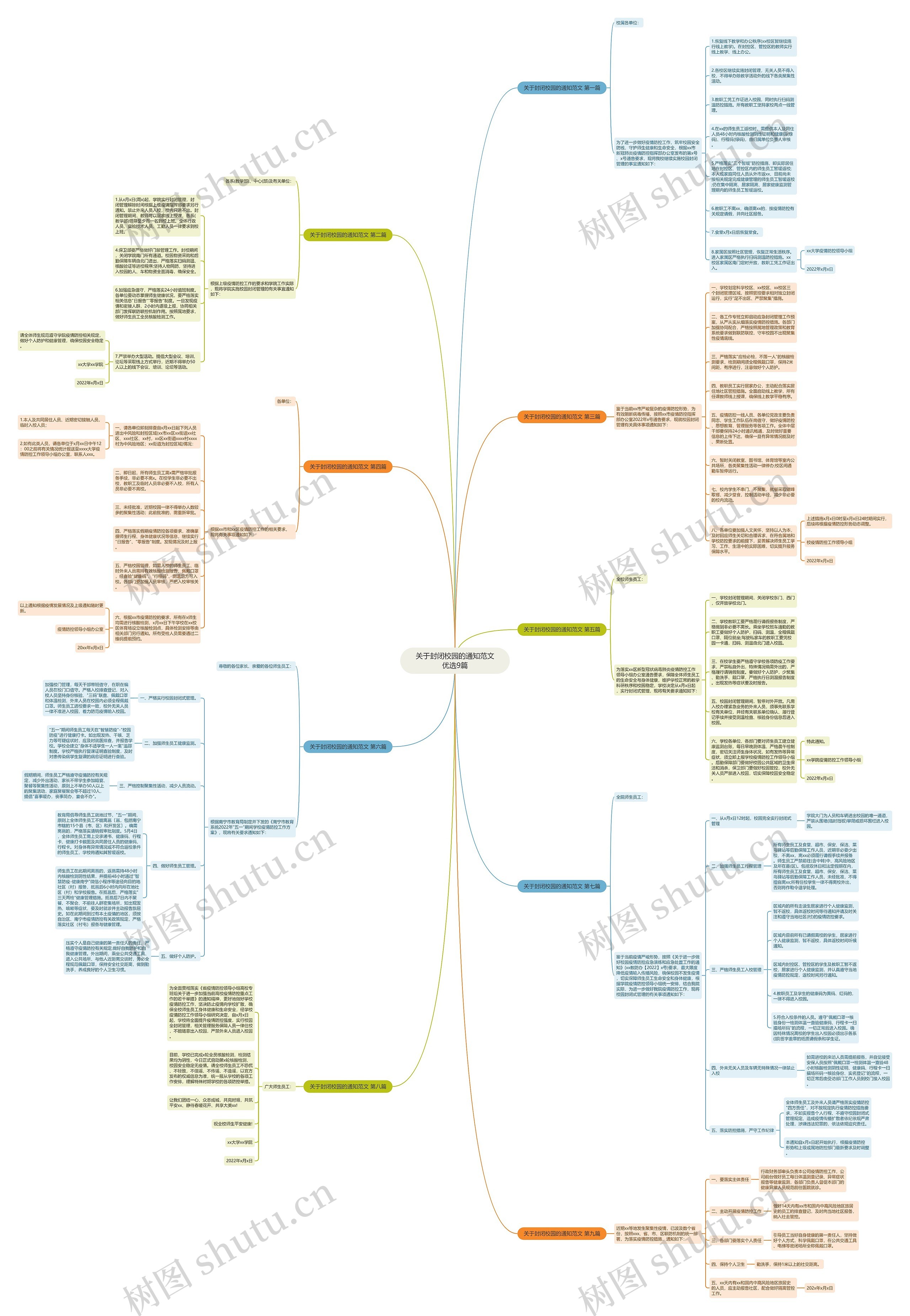 关于封闭校园的通知范文优选9篇思维导图