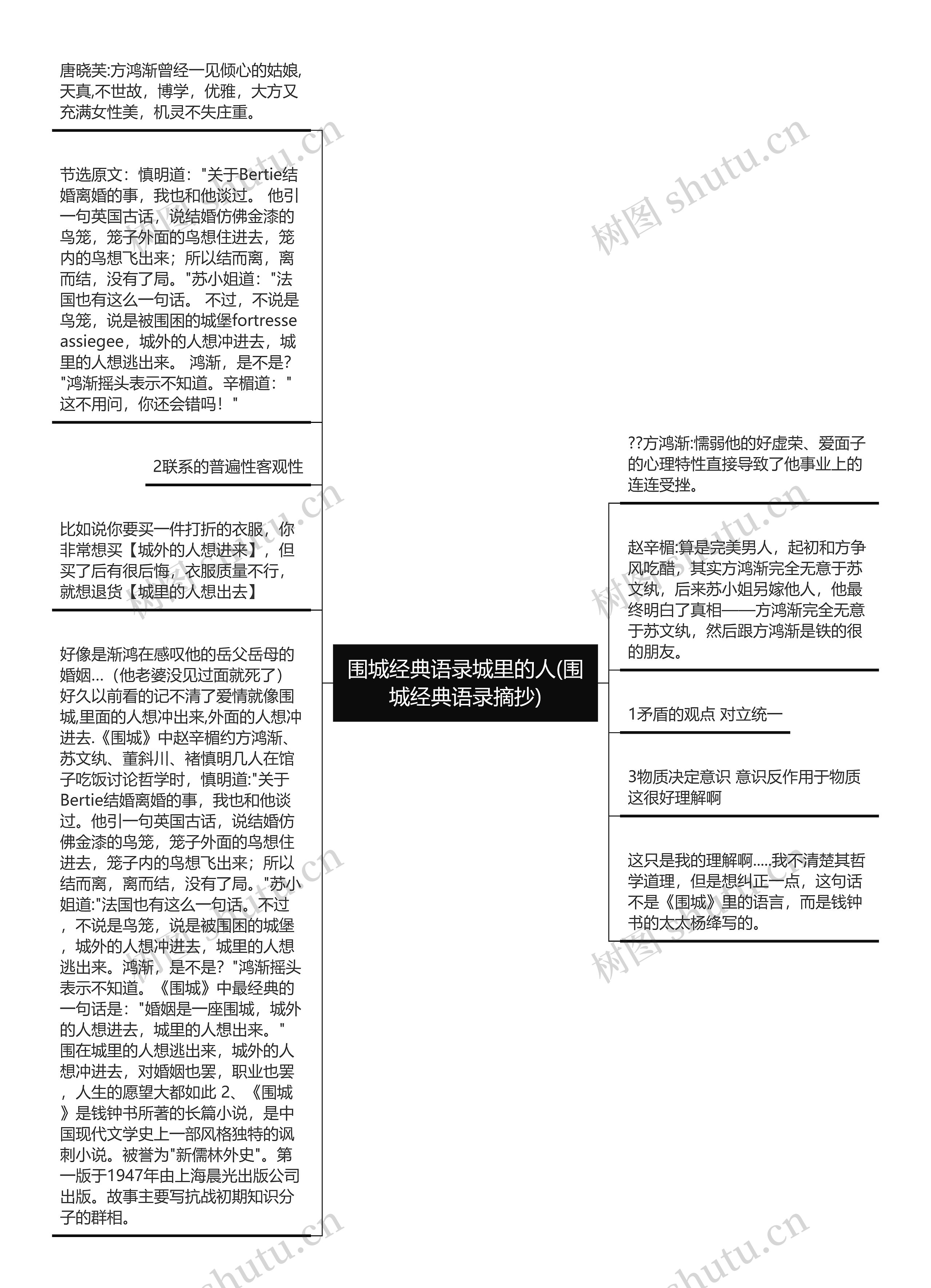 围城经典语录城里的人(围城经典语录摘抄)思维导图