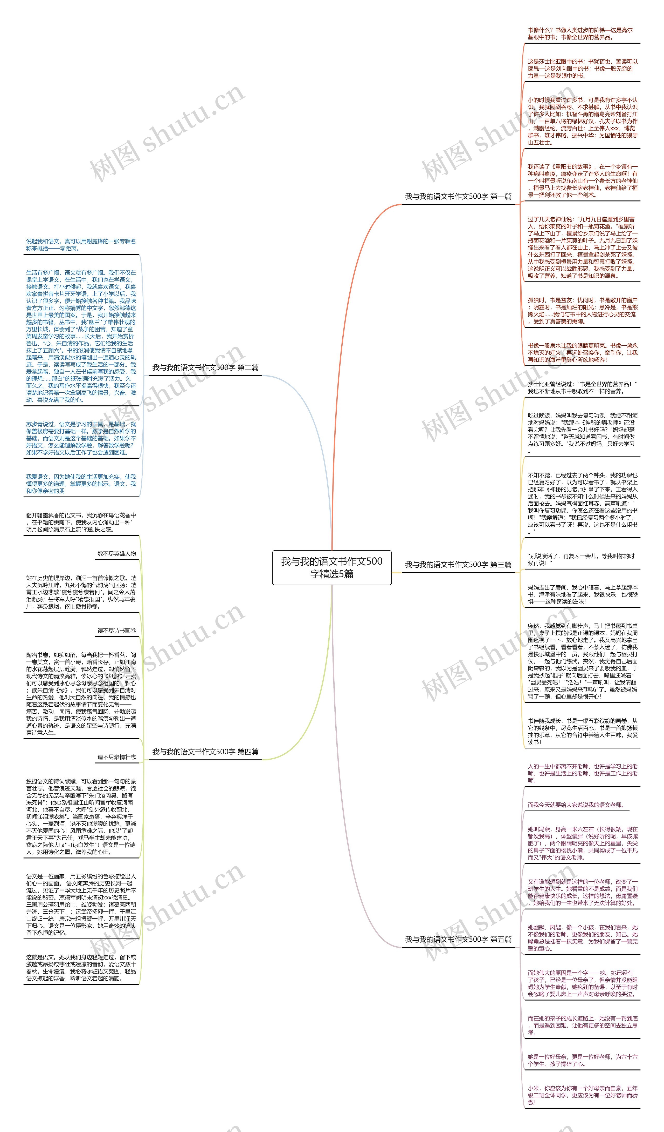 我与我的语文书作文500字精选5篇思维导图
