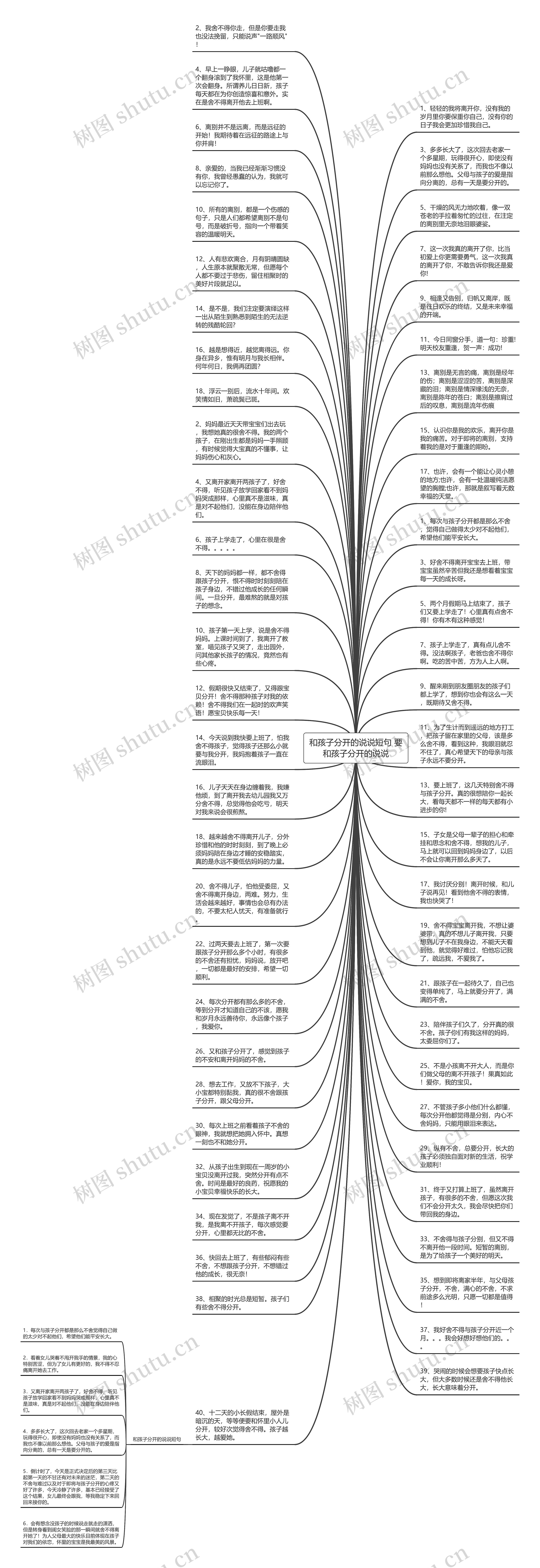 和孩子分开的说说短句 要和孩子分开的说说思维导图