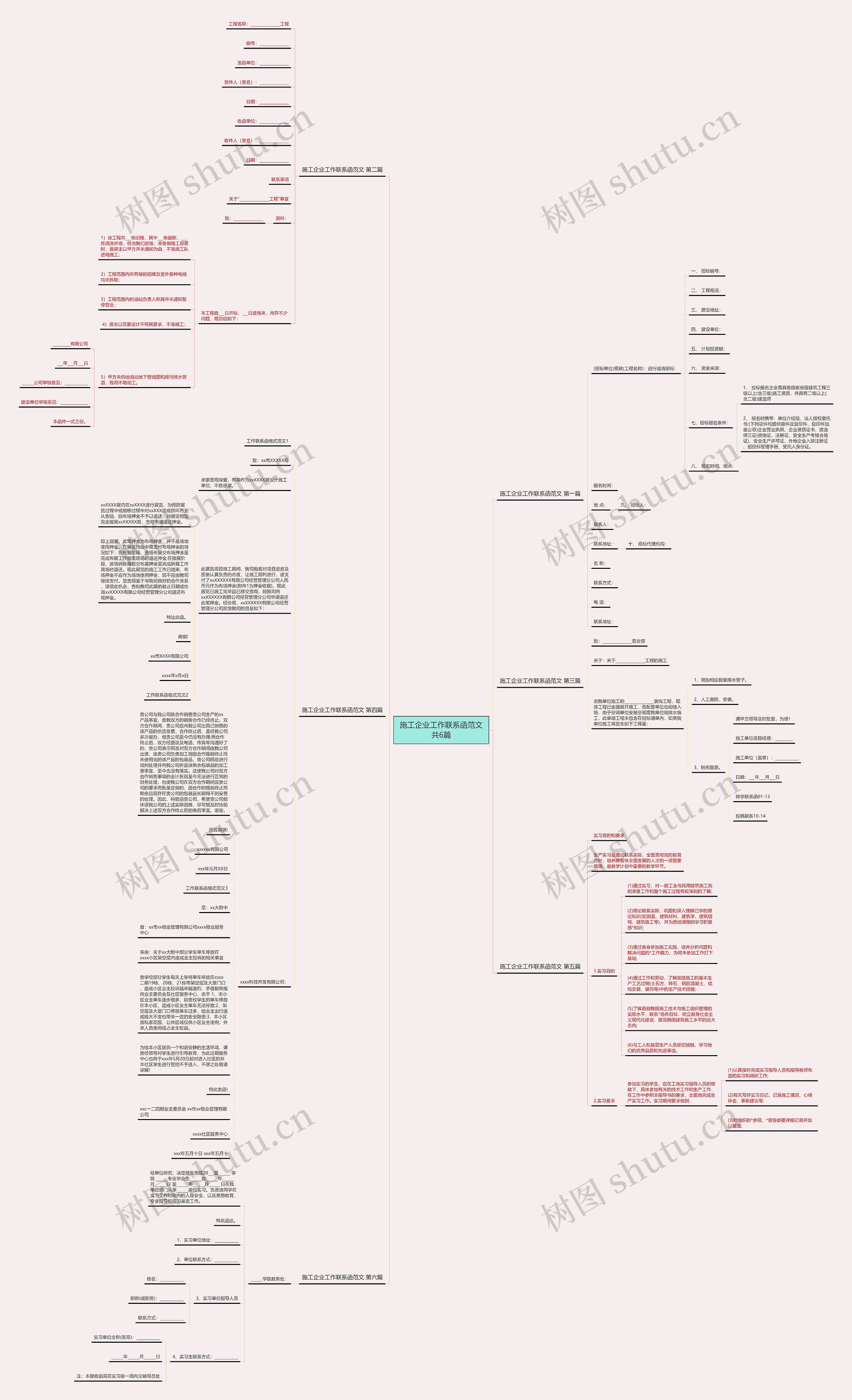 施工企业工作联系函范文共6篇思维导图