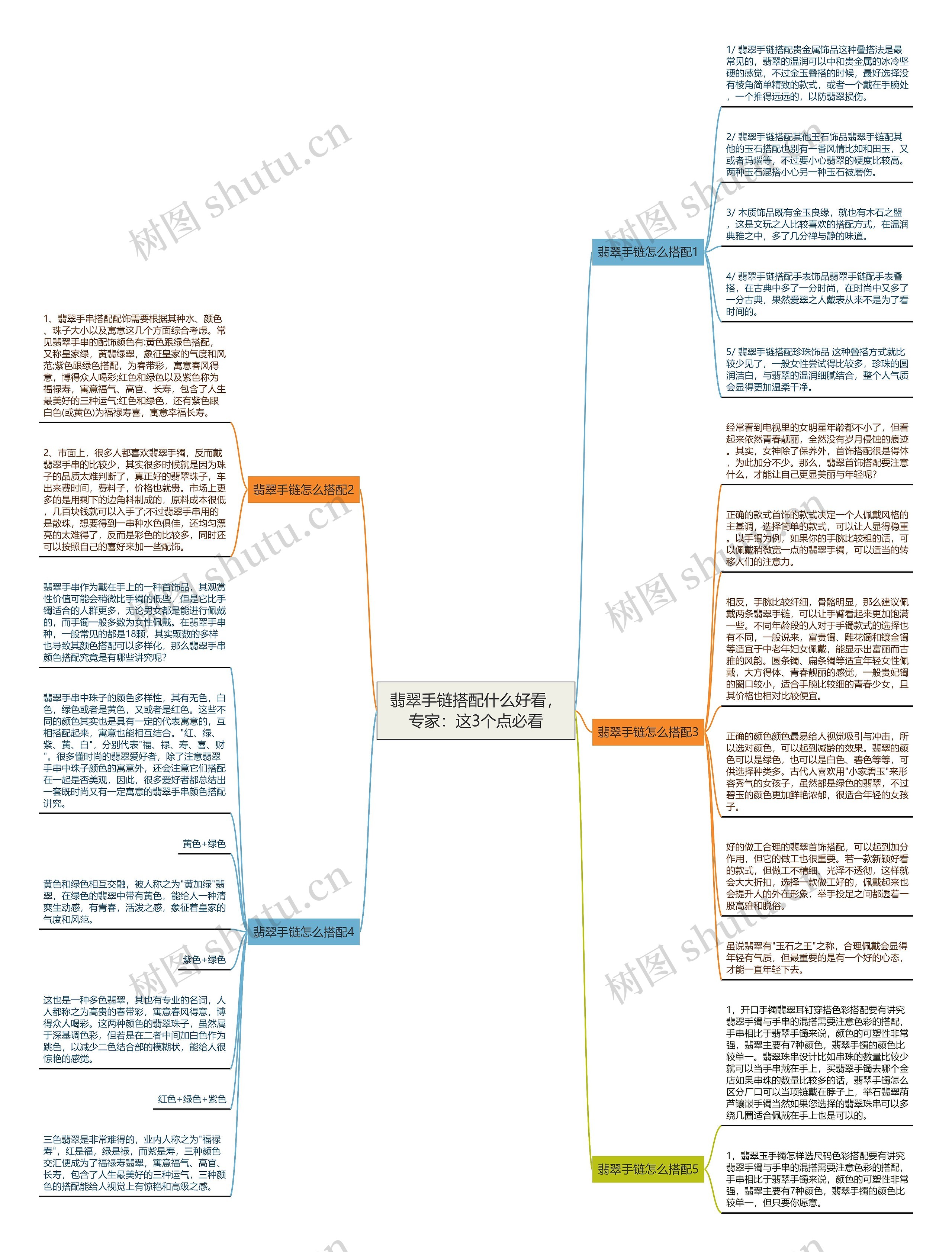 翡翠手链搭配什么好看，专家：这3个点必看思维导图