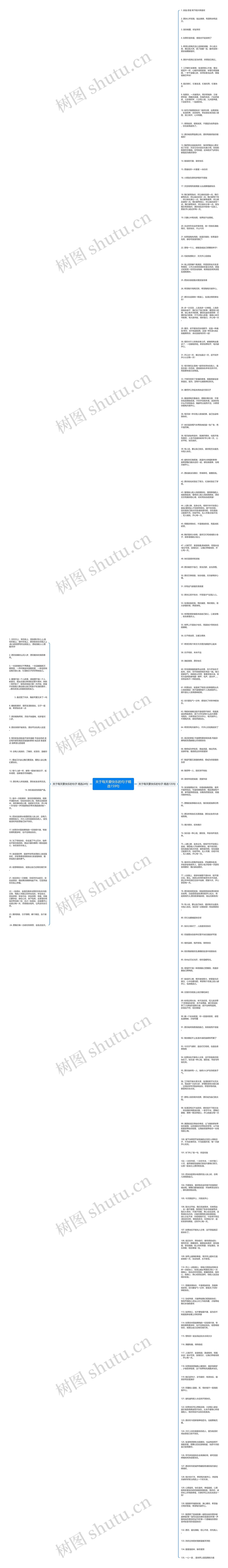 关于每天要快乐的句子精选159句思维导图