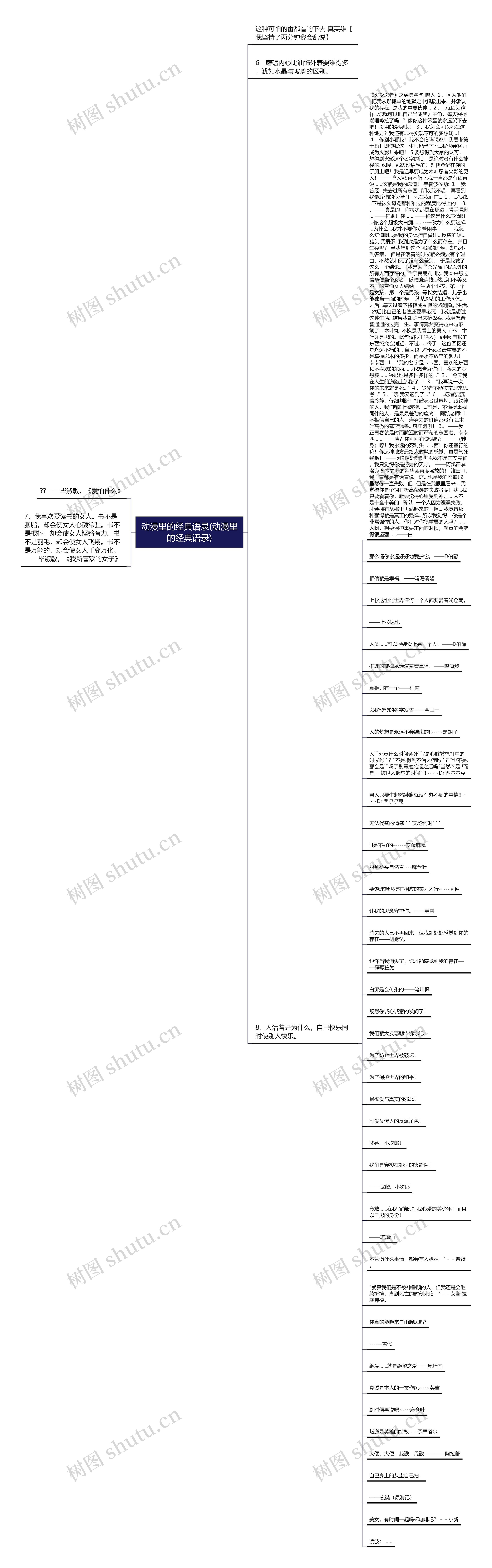 动漫里的经典语录(动漫里的经典语录)思维导图