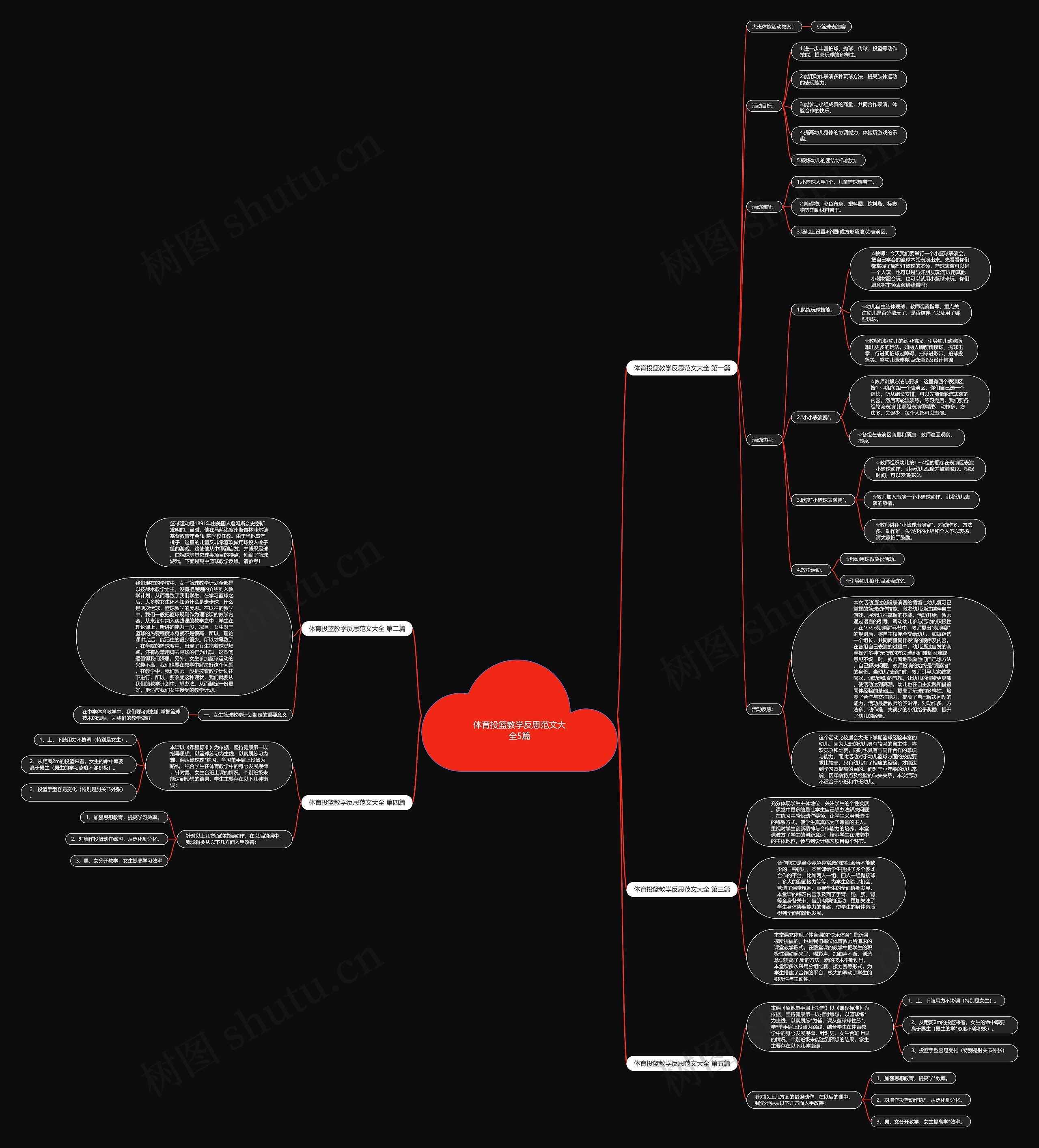 体育投篮教学反思范文大全5篇 体育投篮教学反思范文大全5篇