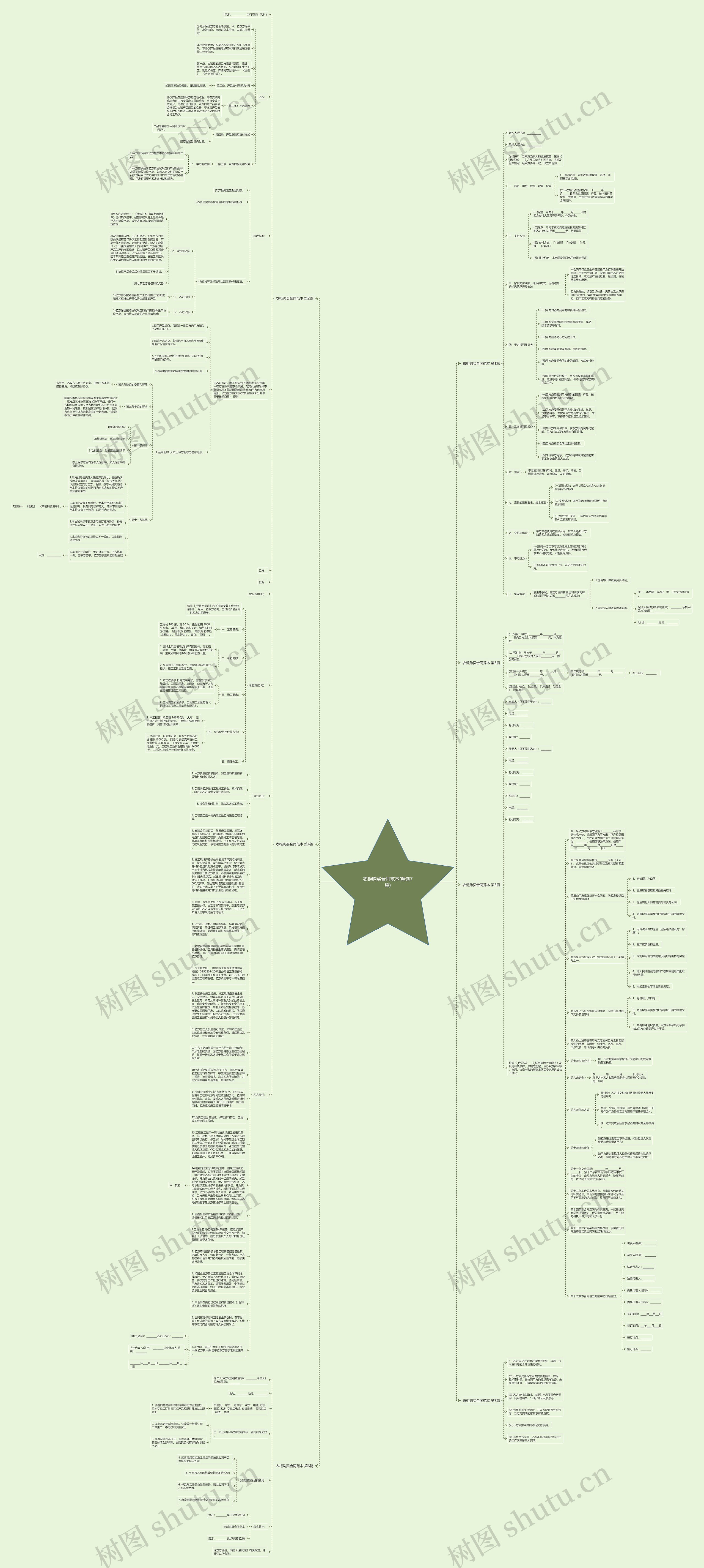 衣柜购买合同范本(精选7篇)思维导图