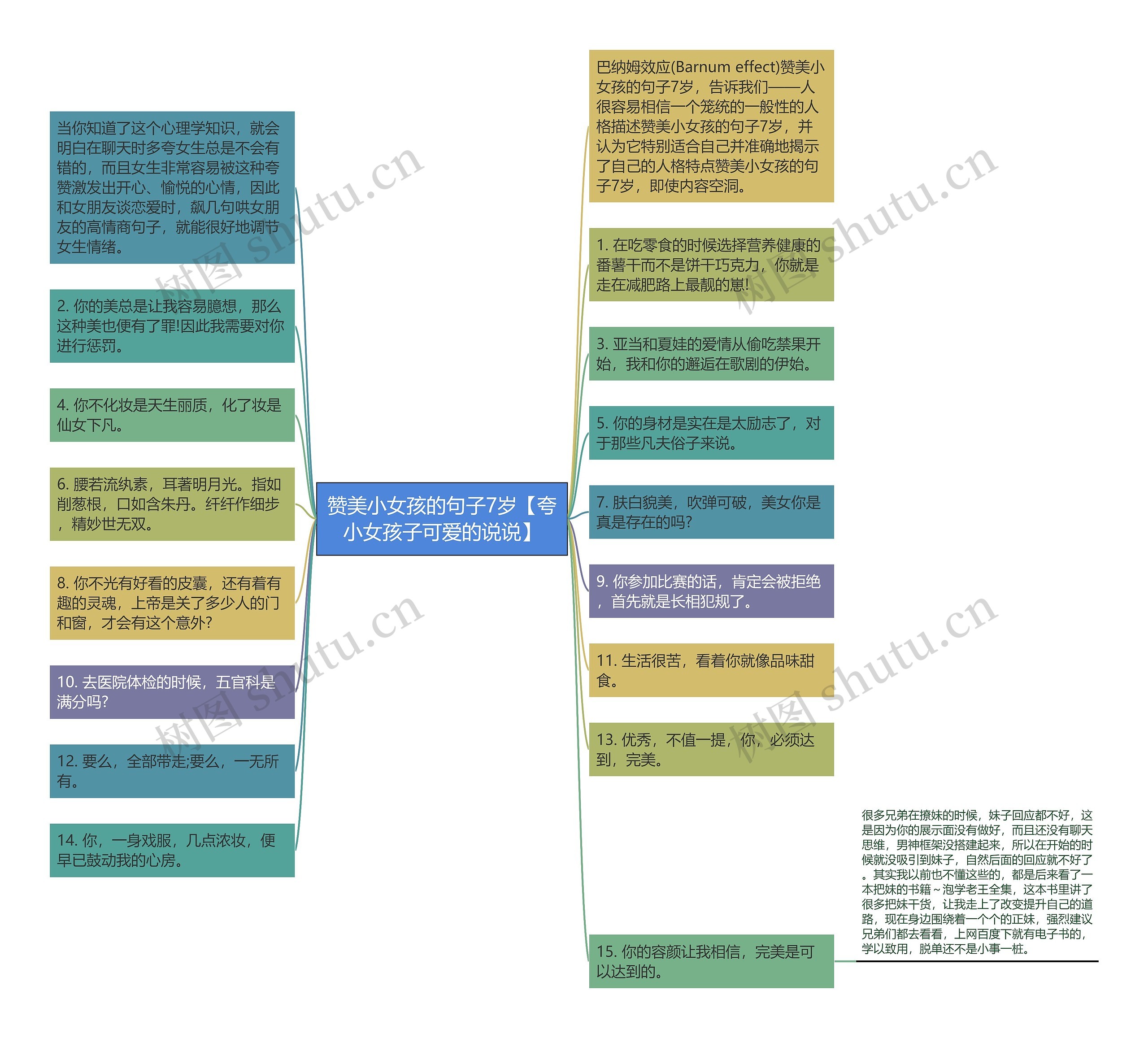 赞美小女孩的句子7岁【夸小女孩子可爱的说说】思维导图