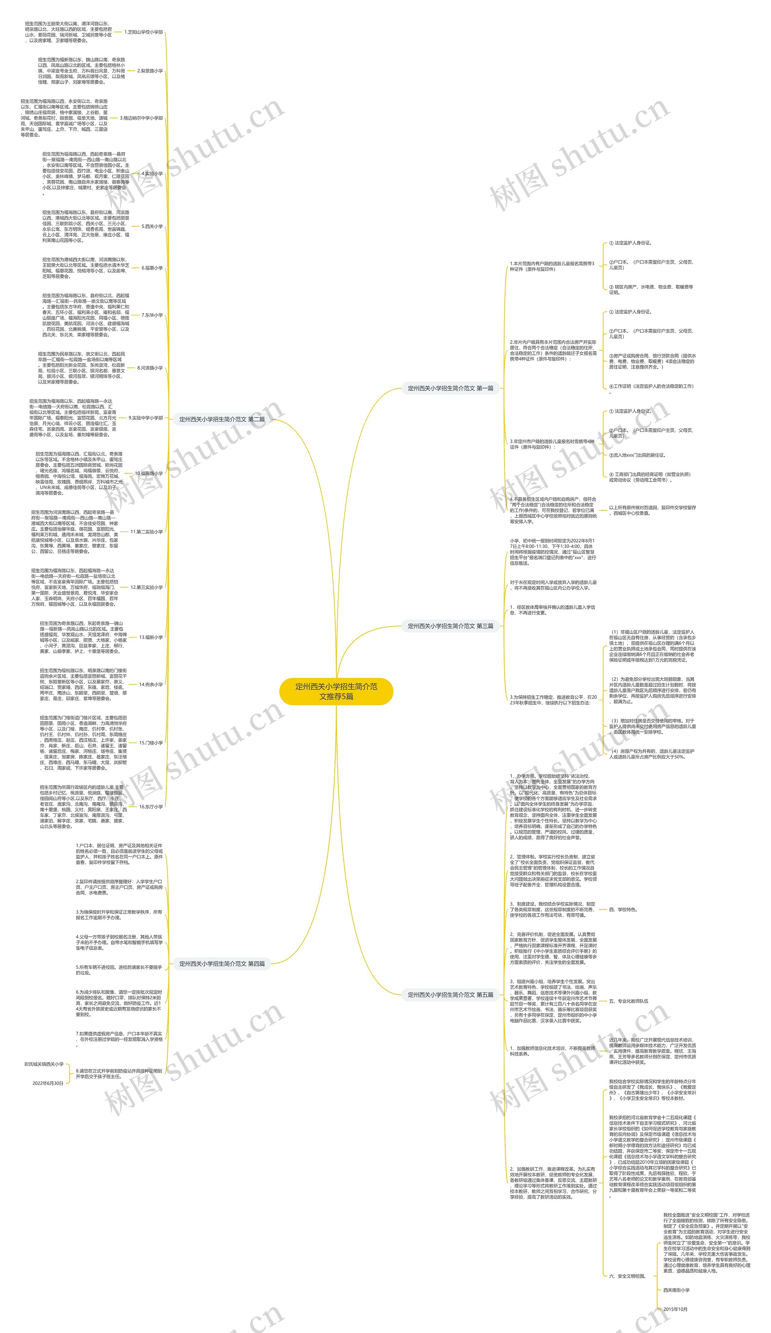 定州西关小学招生简介范文推荐5篇思维导图