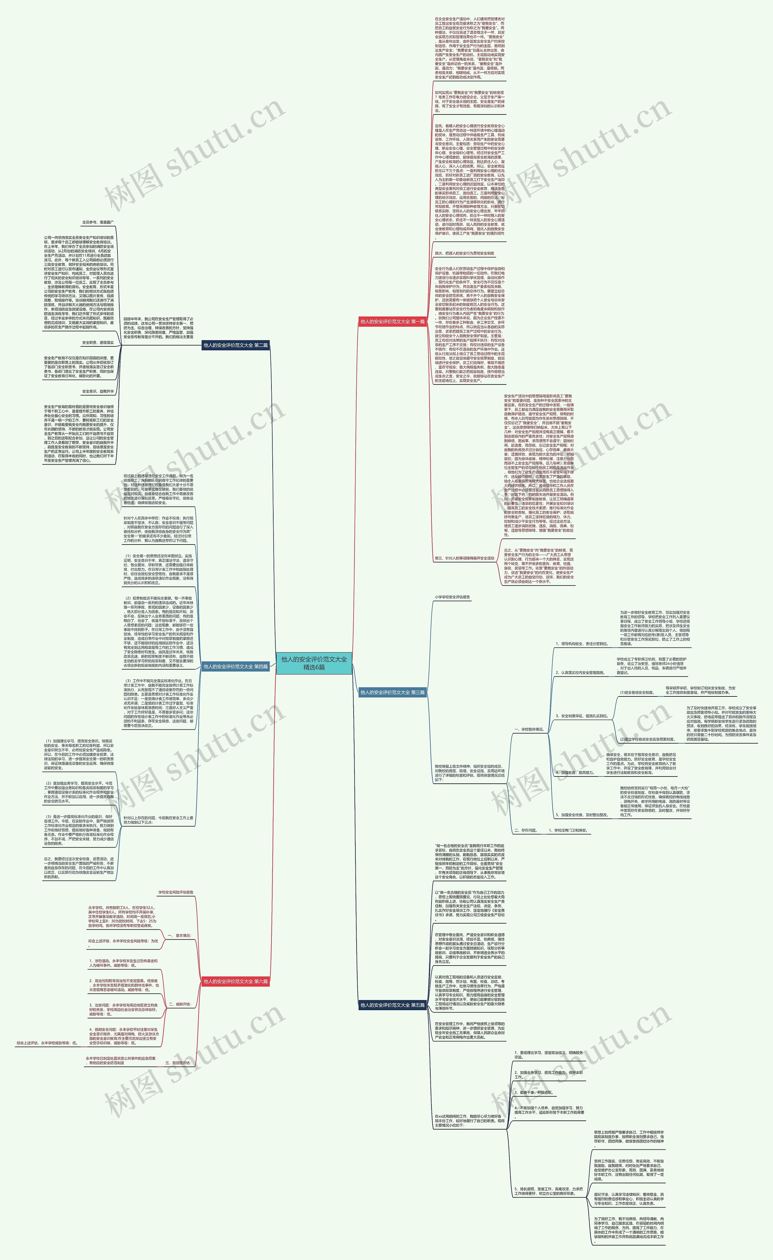 他人的安全评价范文大全精选6篇思维导图