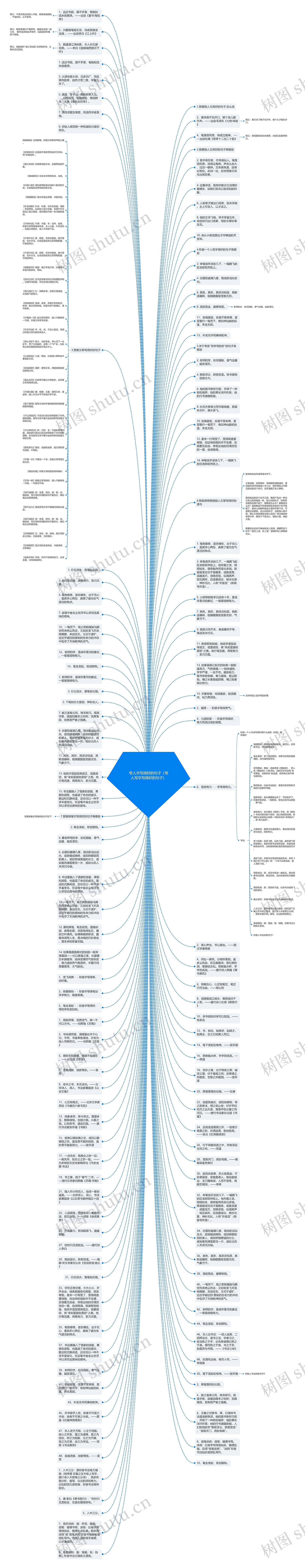 夸人字写得好的句子（夸人写字写得好的句子）思维导图