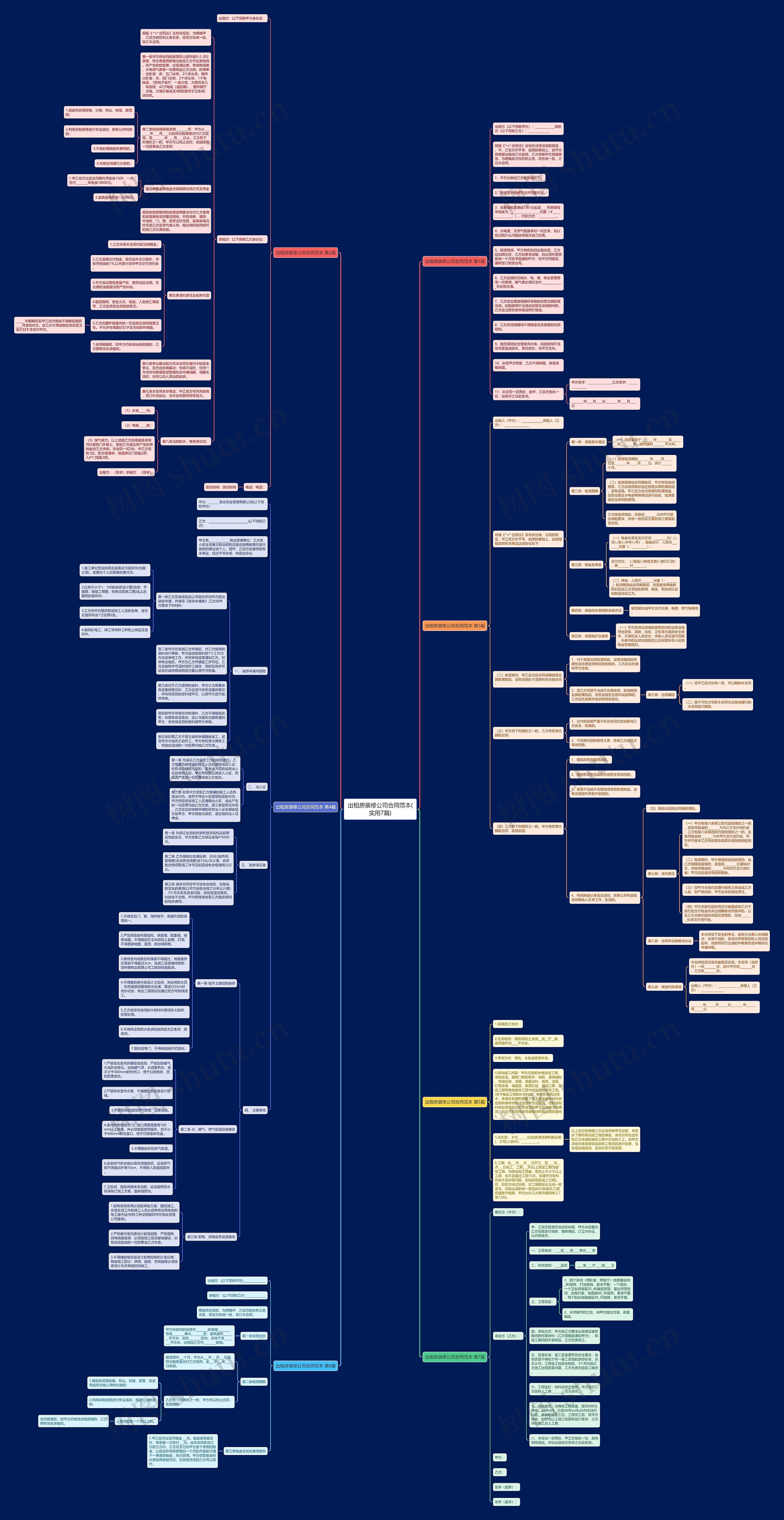 出租房装修公司合同范本(实用7篇)思维导图