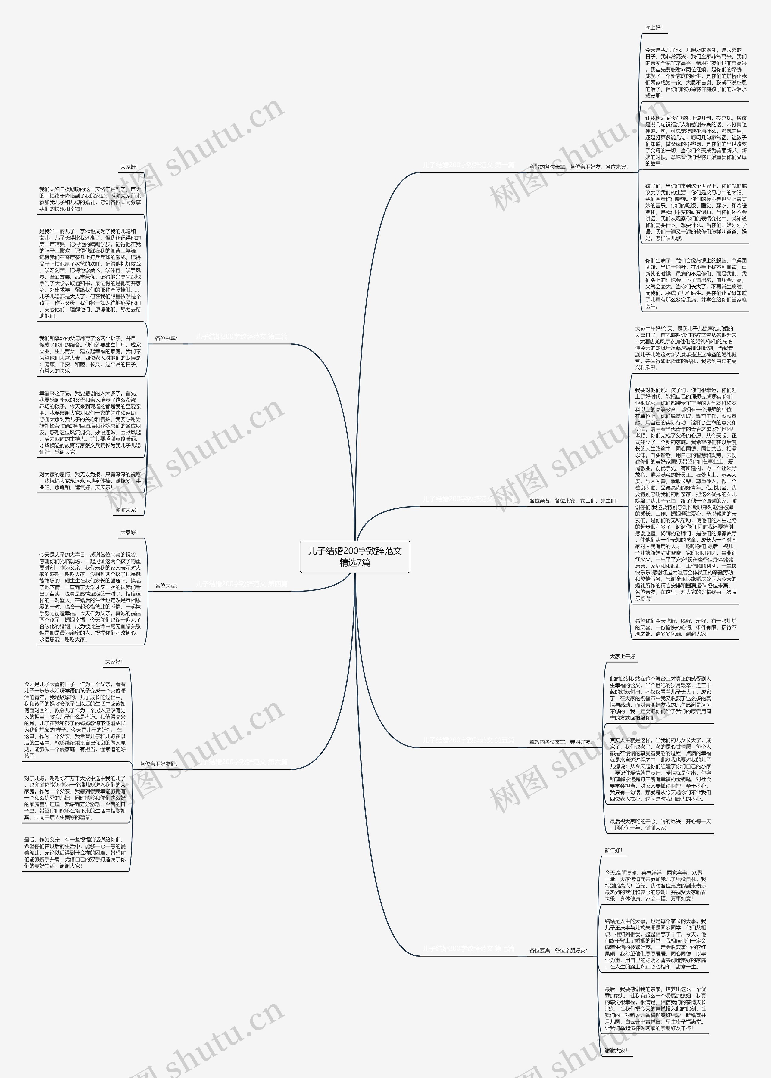 儿子结婚200字致辞范文精选7篇思维导图