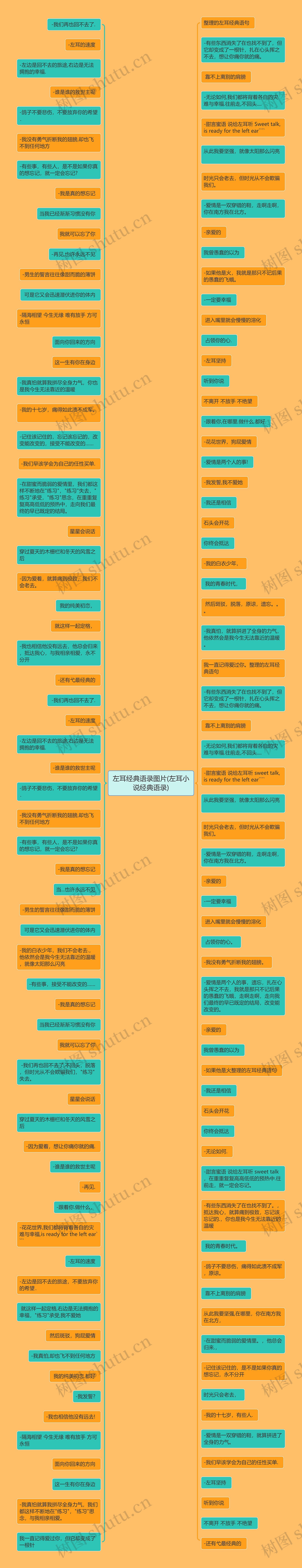 左耳经典语录图片(左耳小说经典语录)思维导图