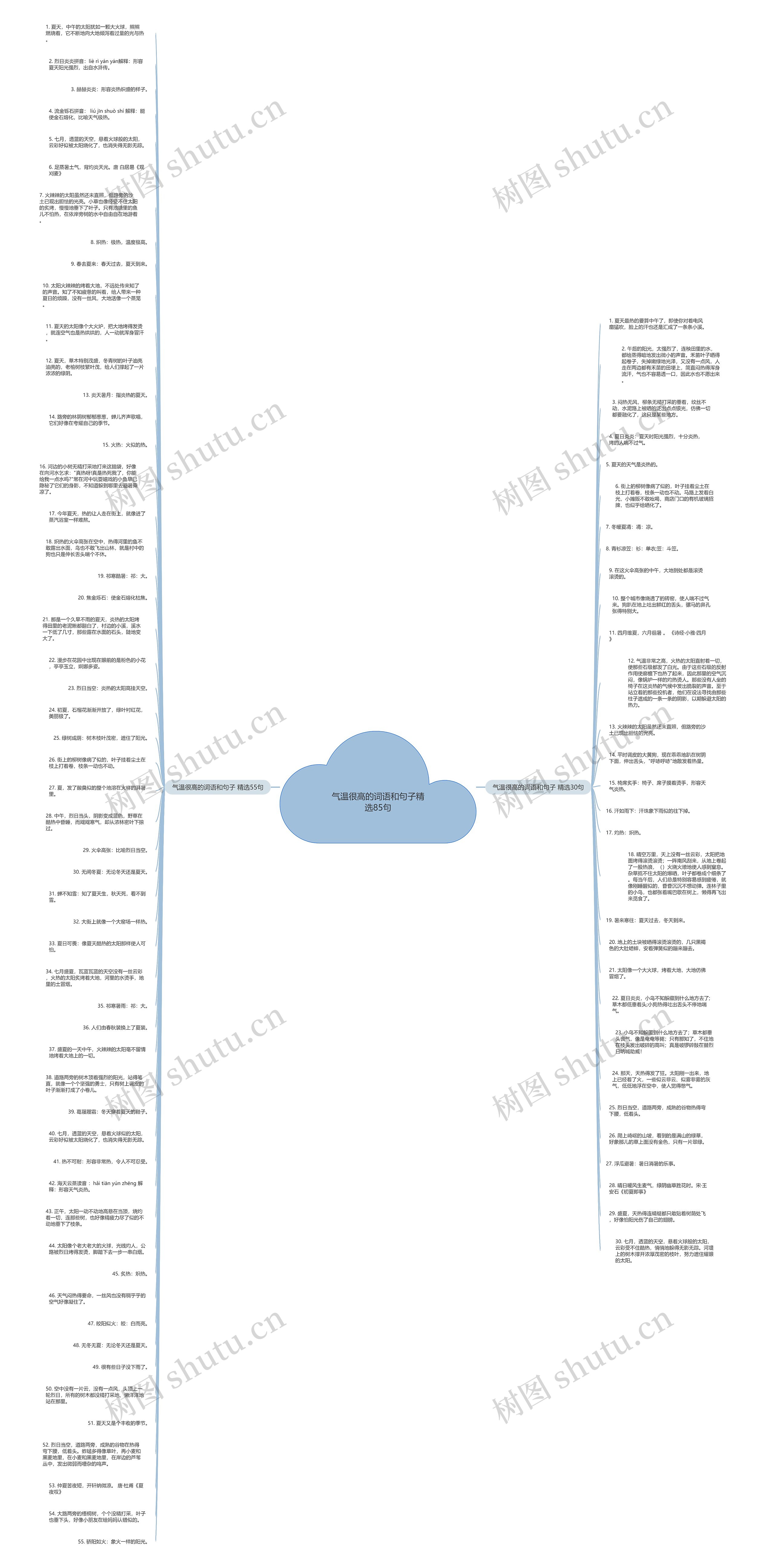 气温很高的词语和句子精选85句思维导图