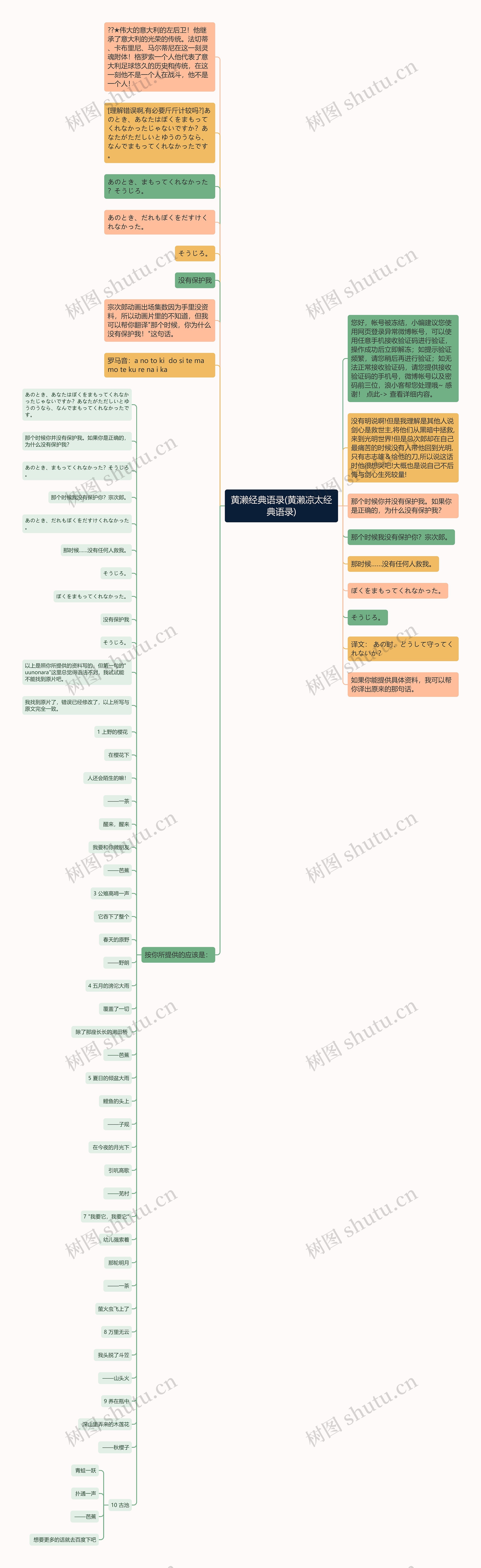 黄濑经典语录(黄濑凉太经典语录)思维导图