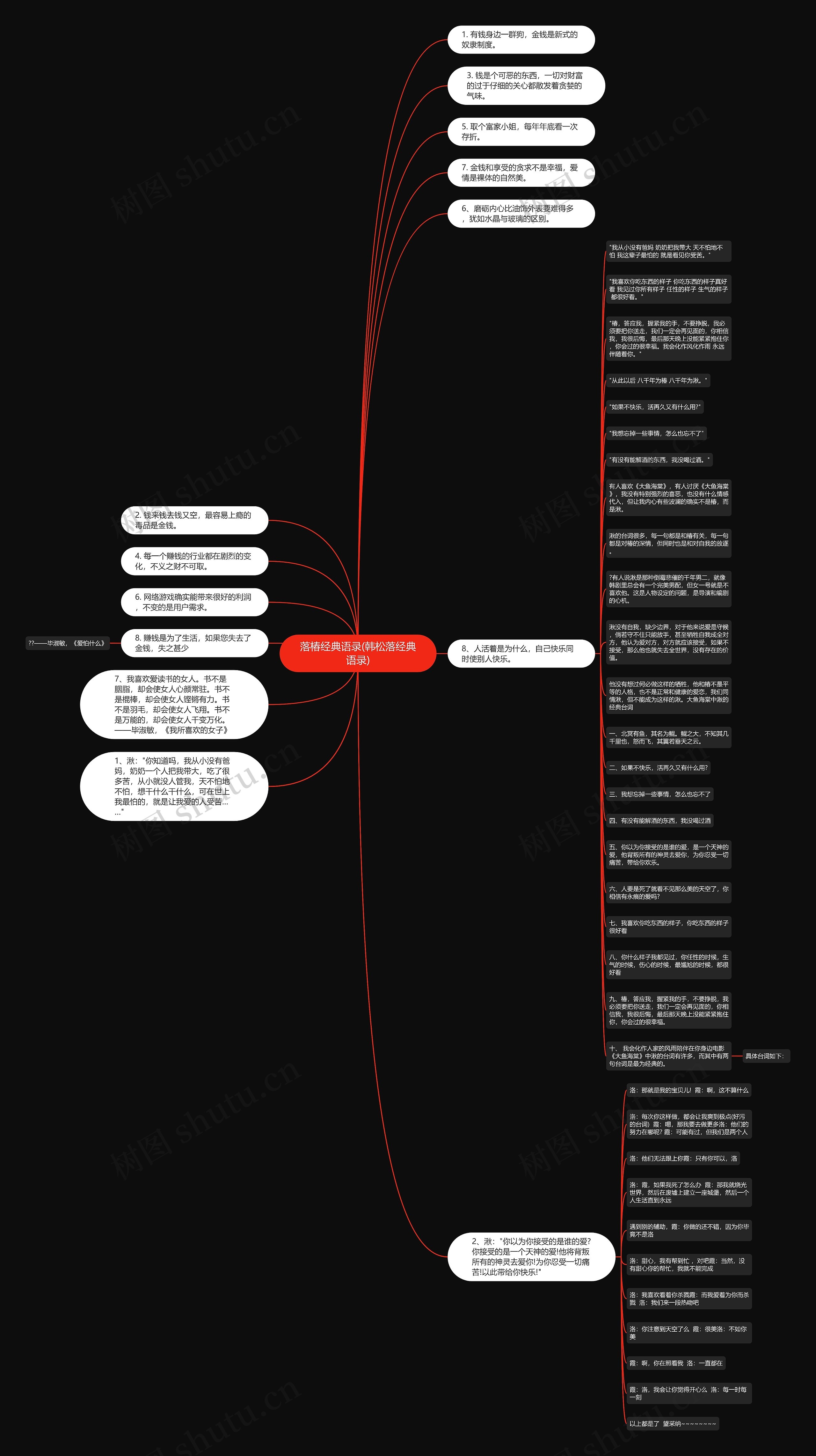 落椿经典语录(韩松落经典语录)思维导图