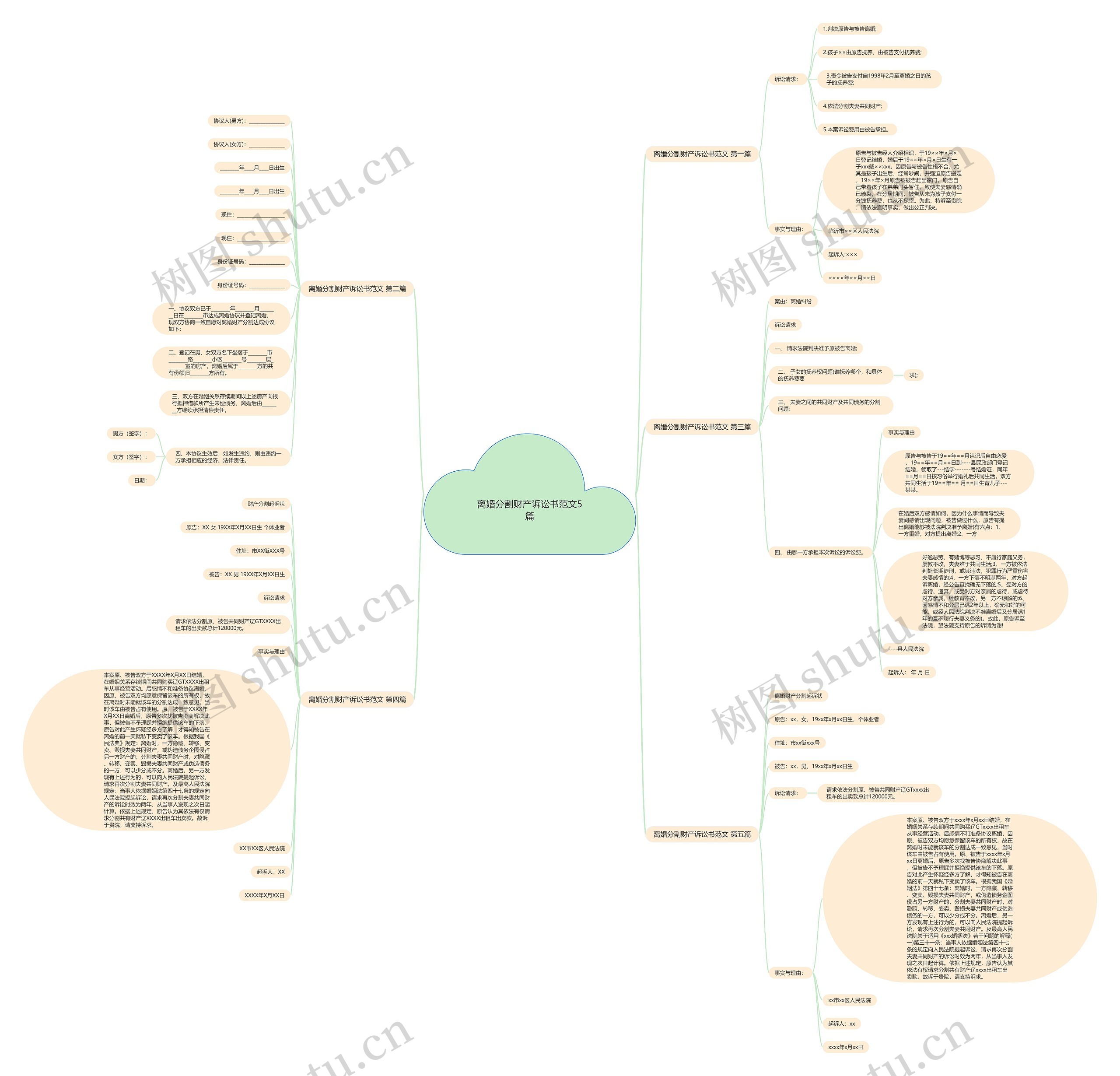 离婚分割财产诉讼书范文5篇思维导图