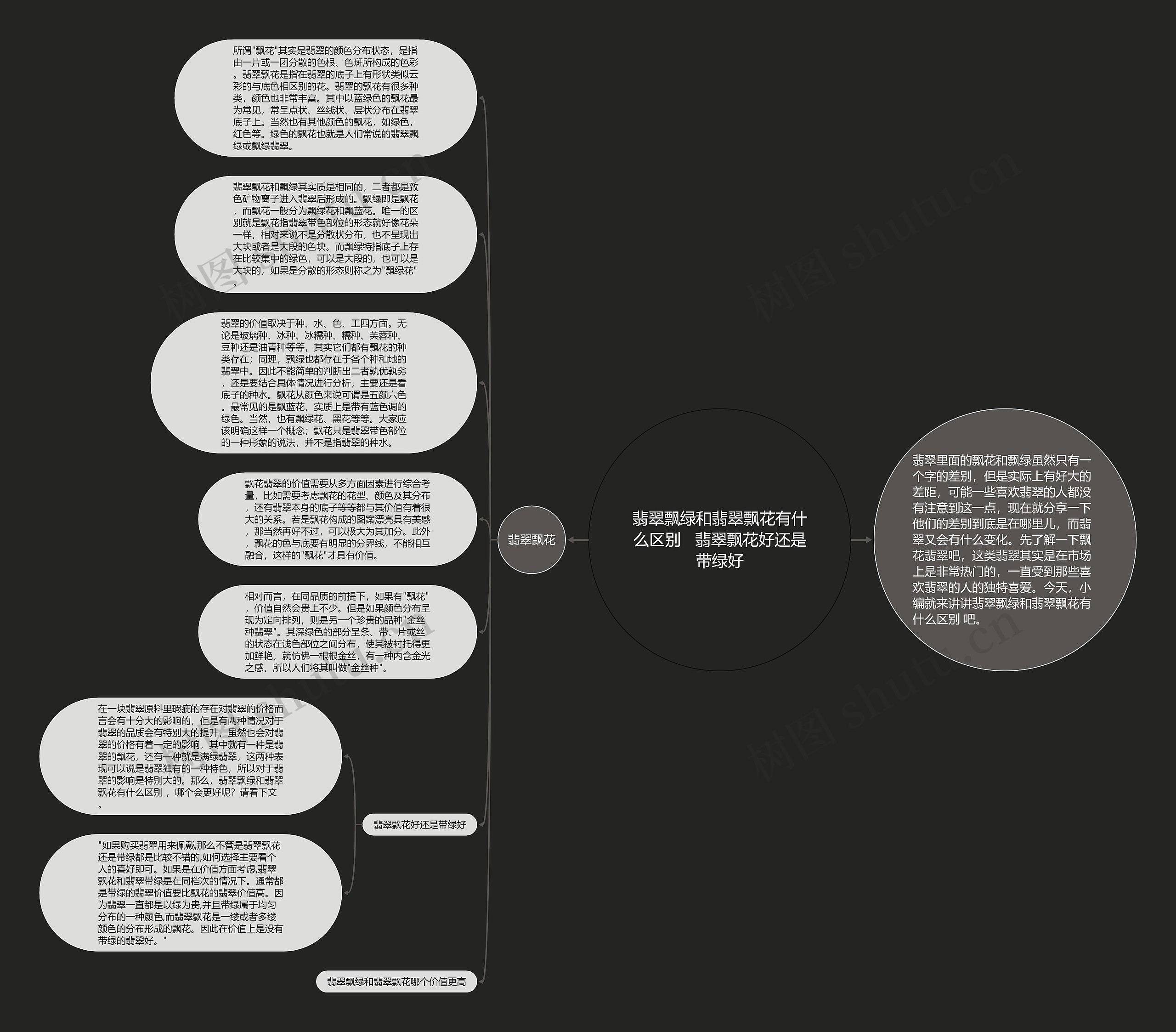 翡翠飘绿和翡翠飘花有什么区别   翡翠飘花好还是带绿好