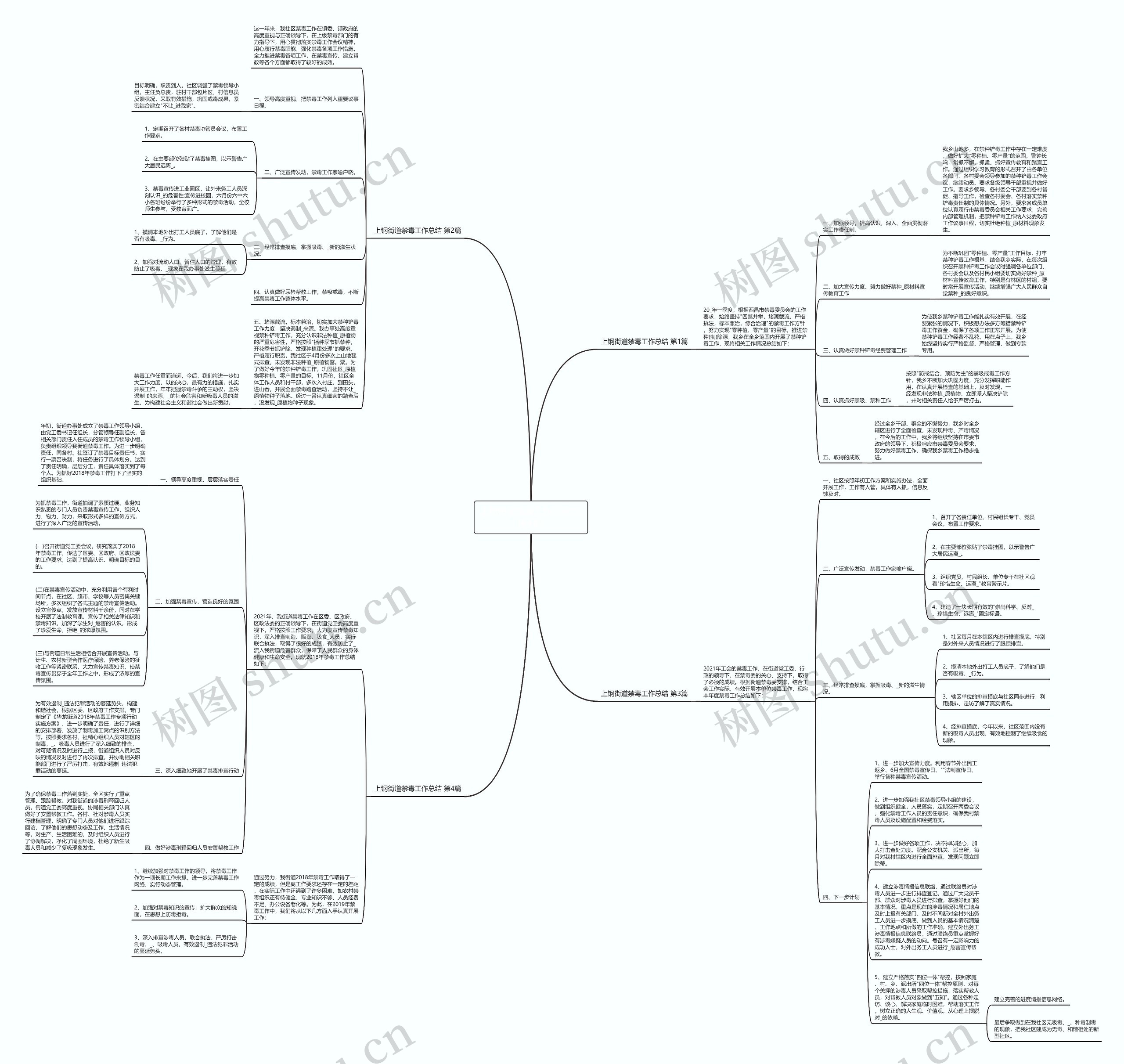 上钢街道禁毒工作总结(实用4篇)思维导图