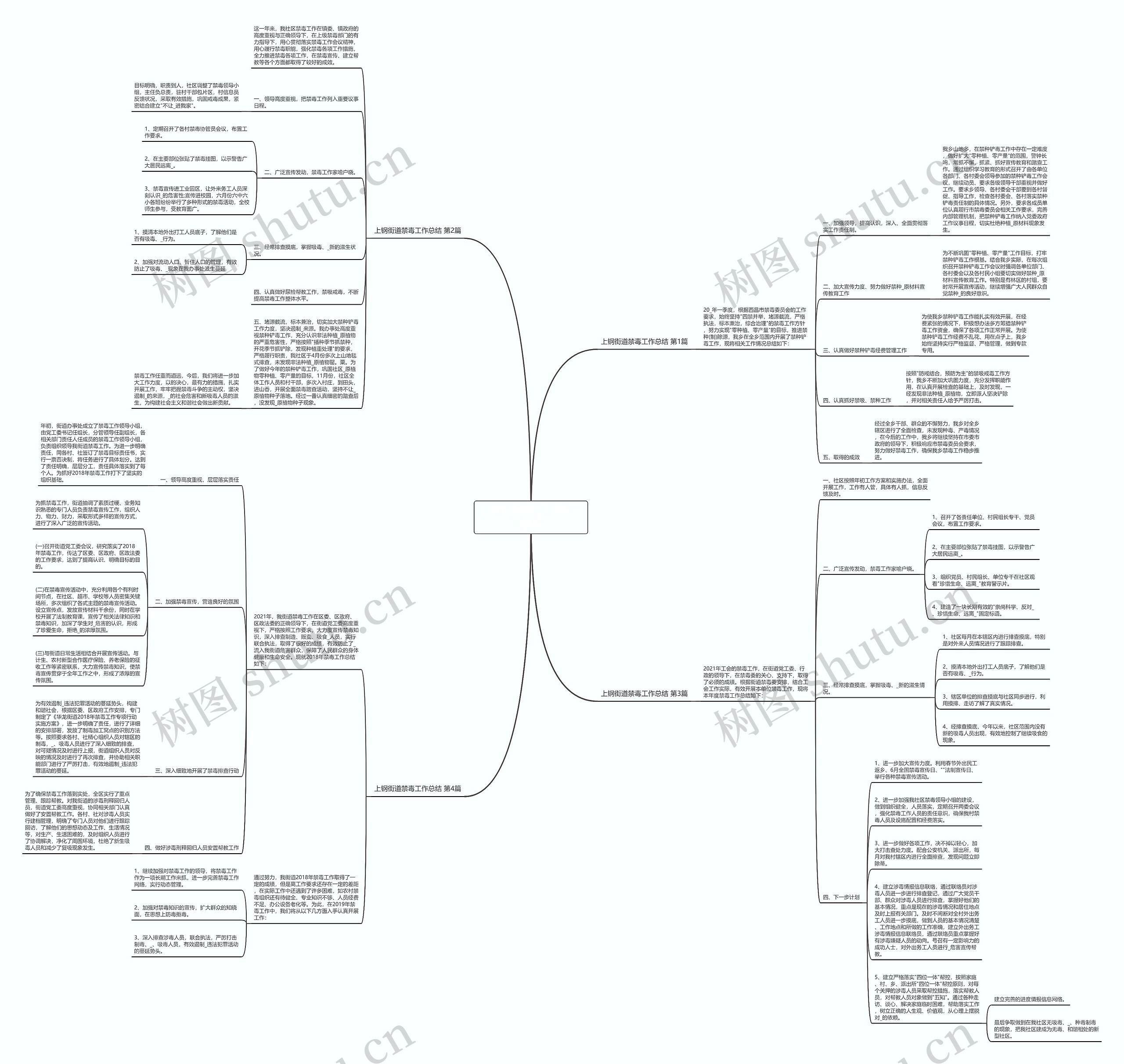 上钢街道禁毒工作总结(实用4篇) 上钢街道禁毒工作总结(实用4篇)