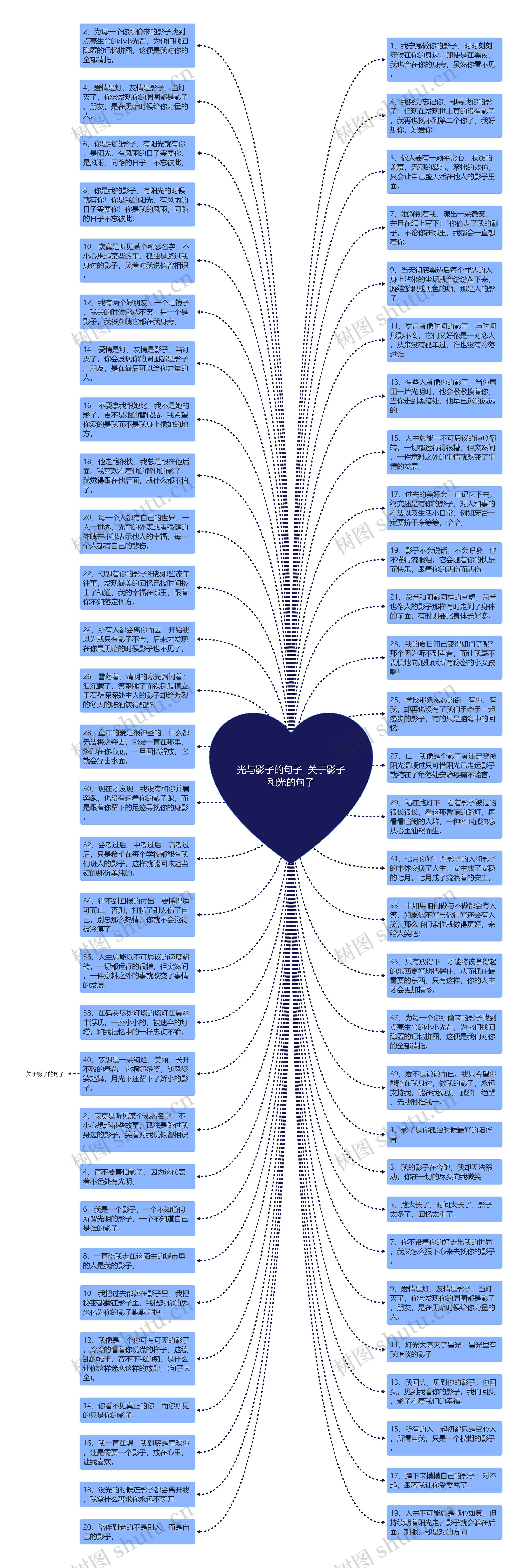光与影子的句子  关于影子和光的句子思维导图