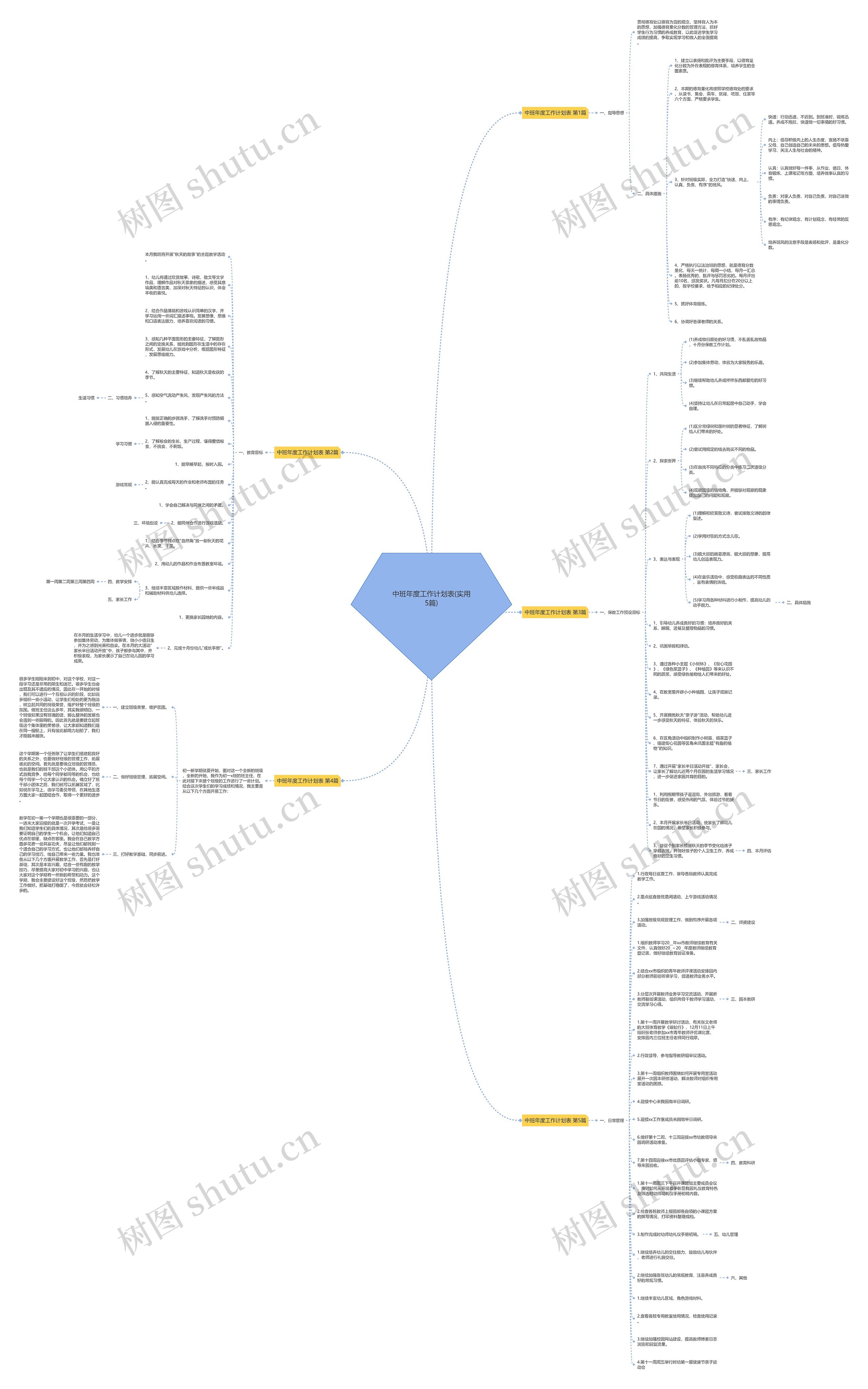 中班年度工作计划表(实用5篇)