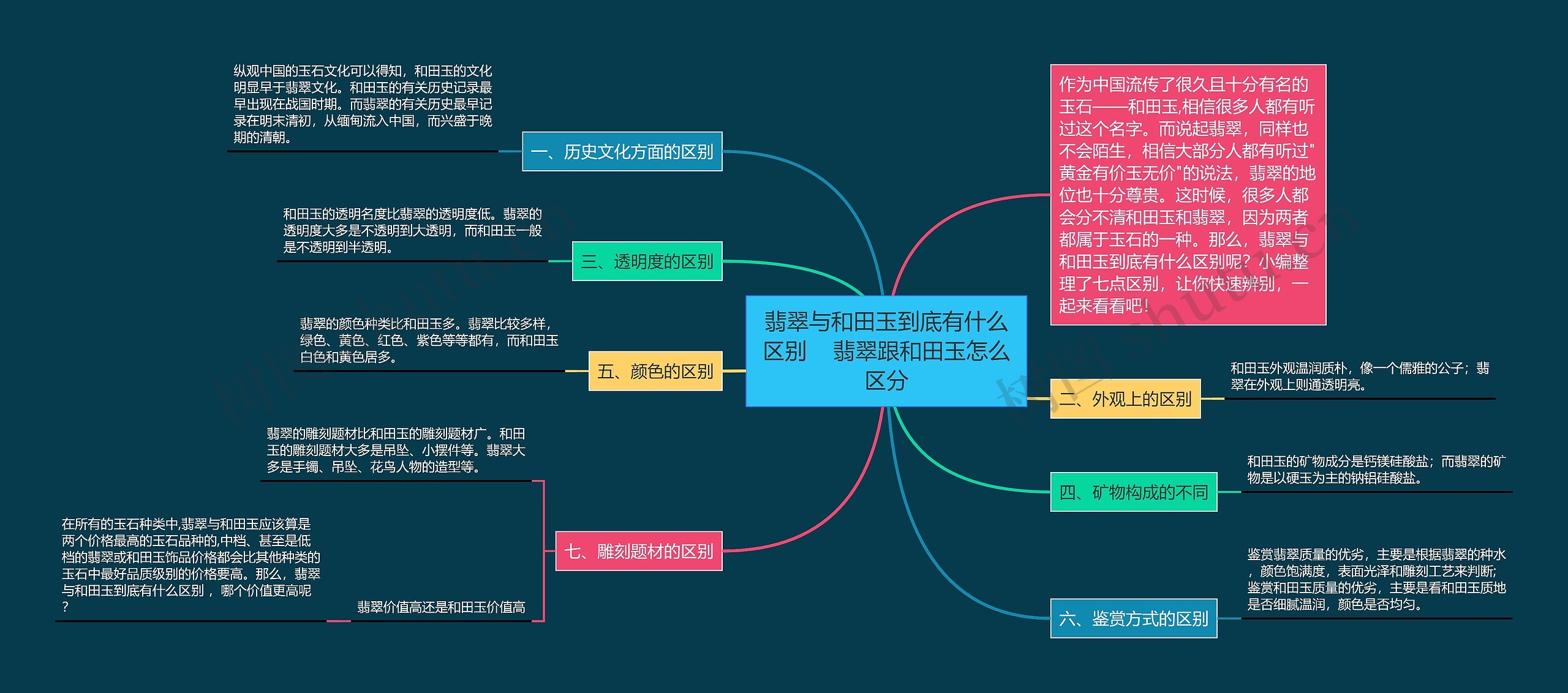 翡翠与和田玉到底有什么区别    翡翠跟和田玉怎么区分