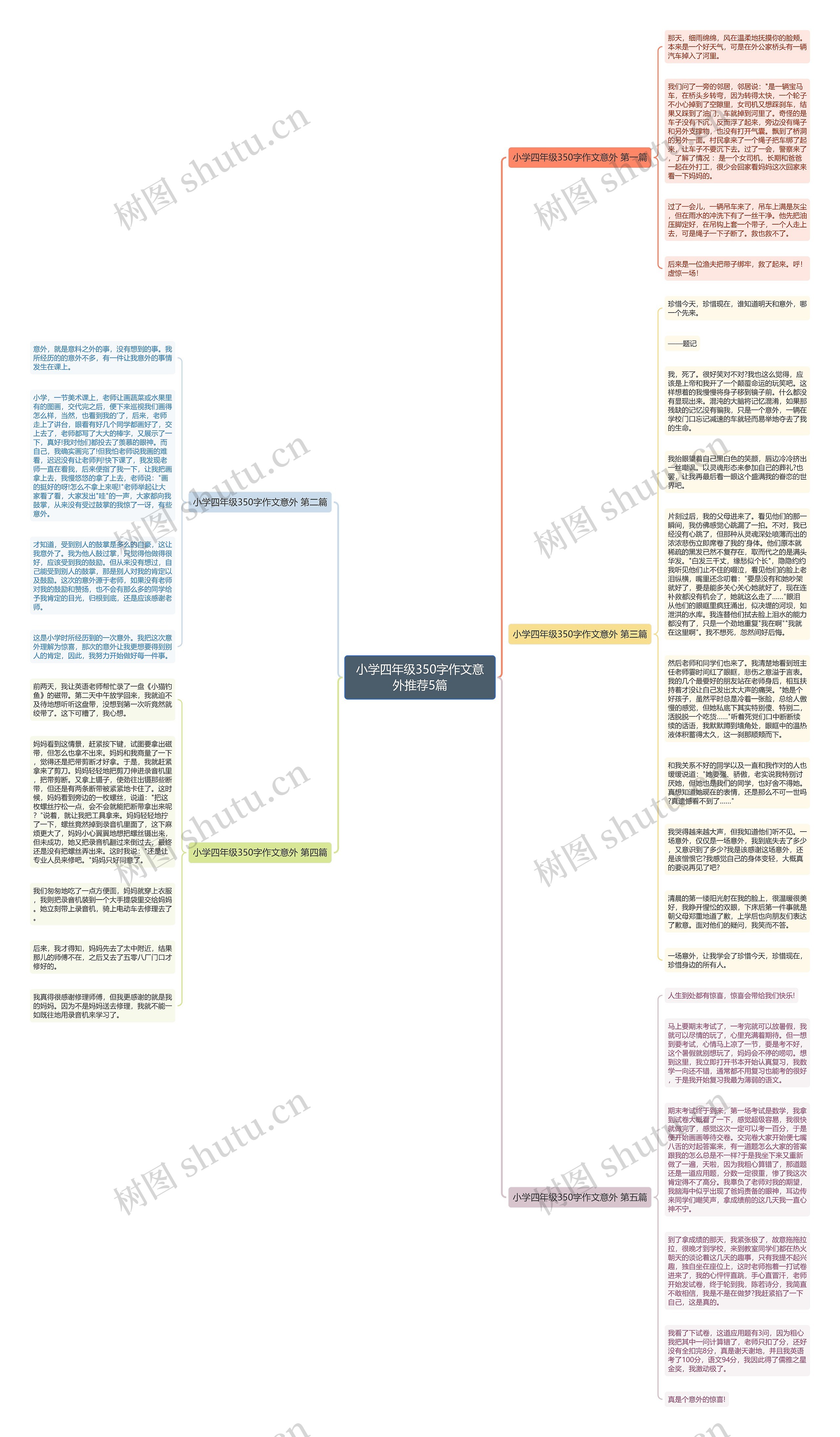 小学四年级350字作文意外推荐5篇思维导图