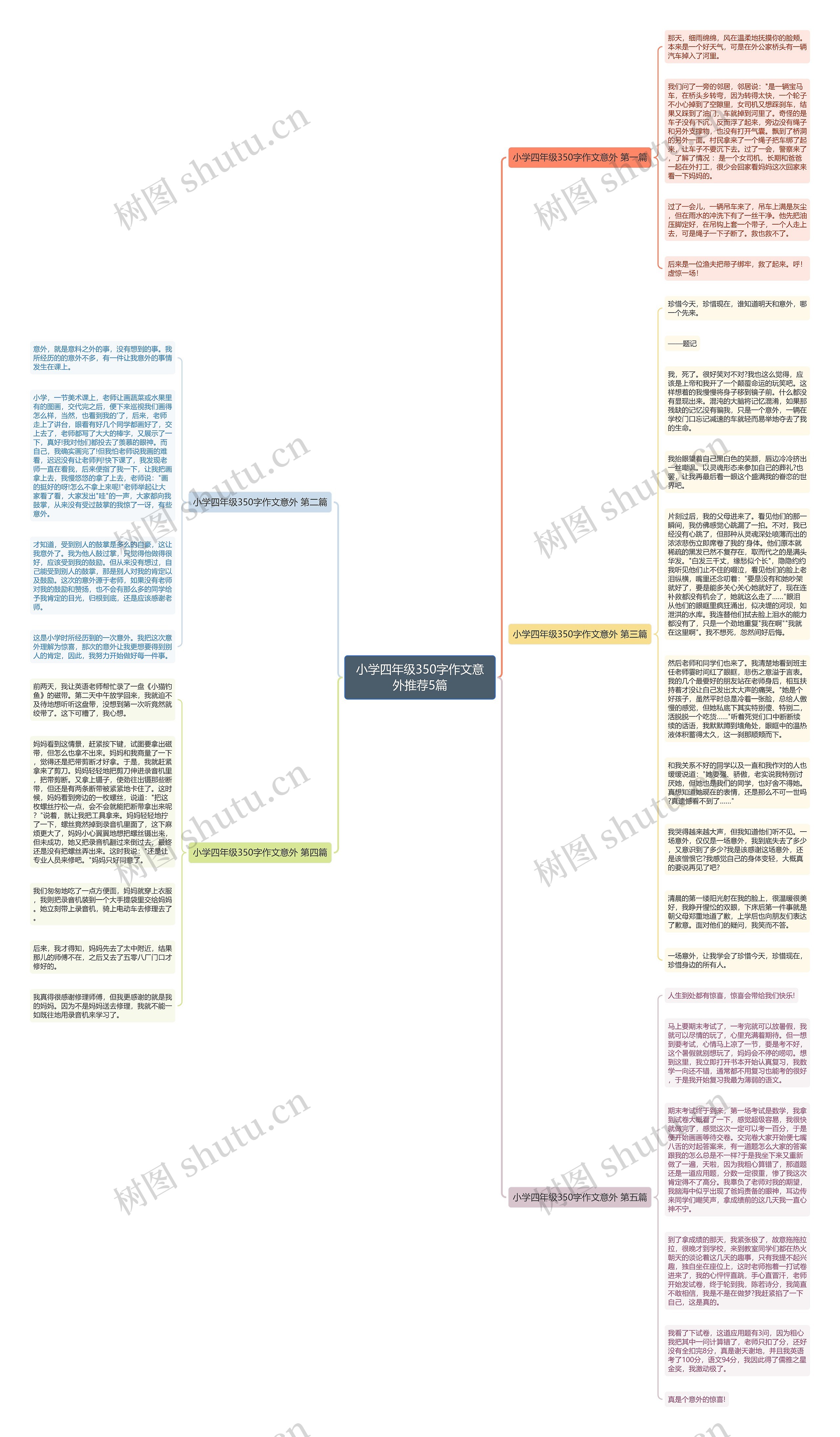 小学四年级350字作文意外推荐5篇思维导图高清图 小学四年级350字作文意外推荐5篇思维导图
