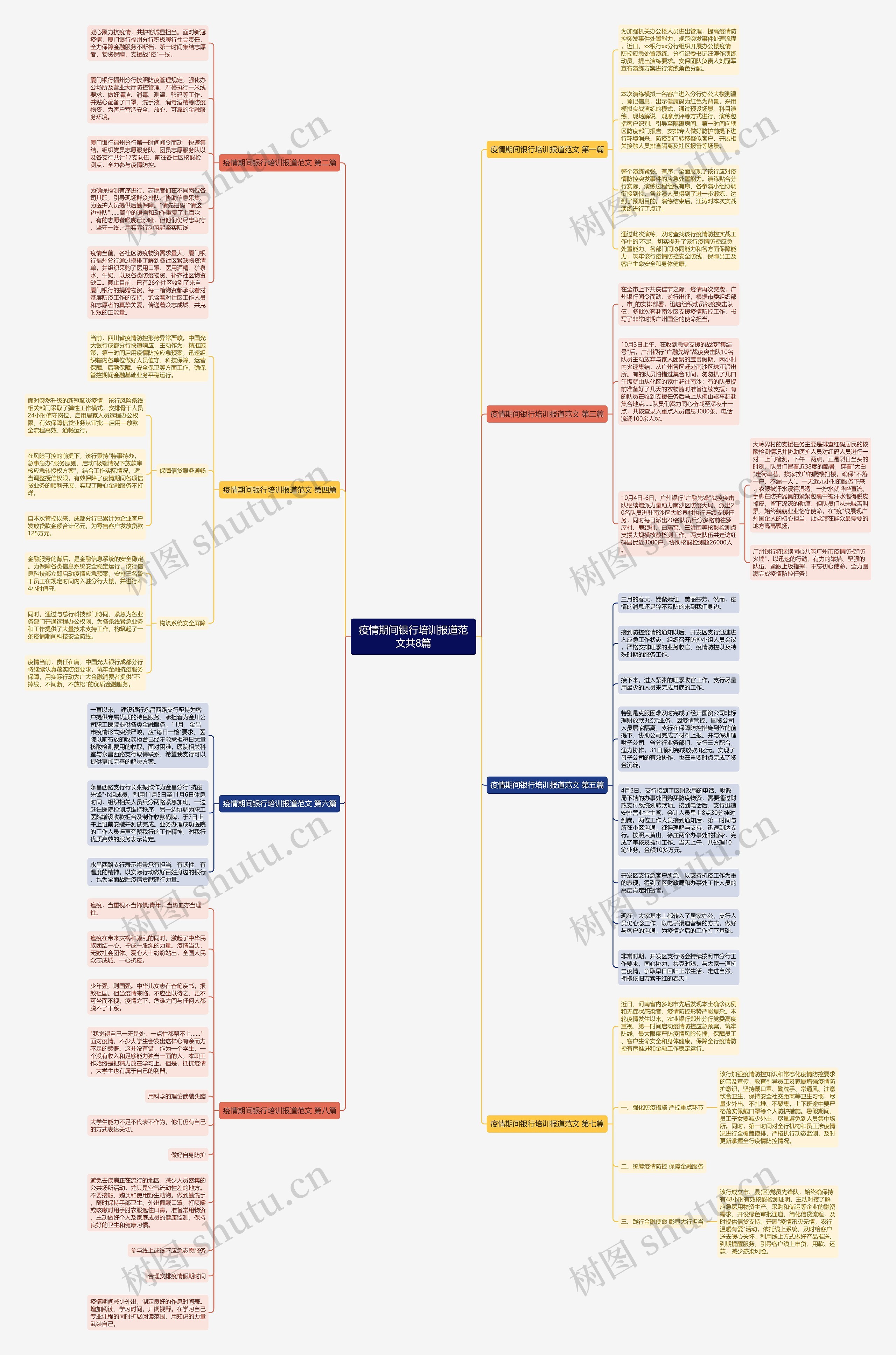 疫情期间银行培训报道范文共8篇思维导图