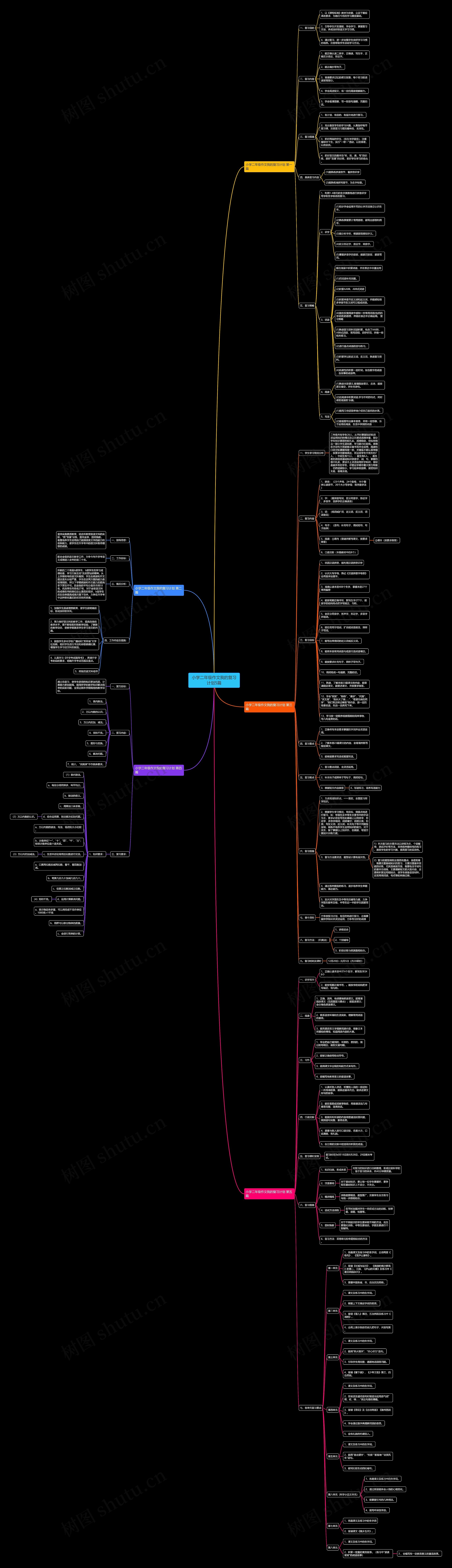 小学二年级作文我的复习计划5篇思维导图