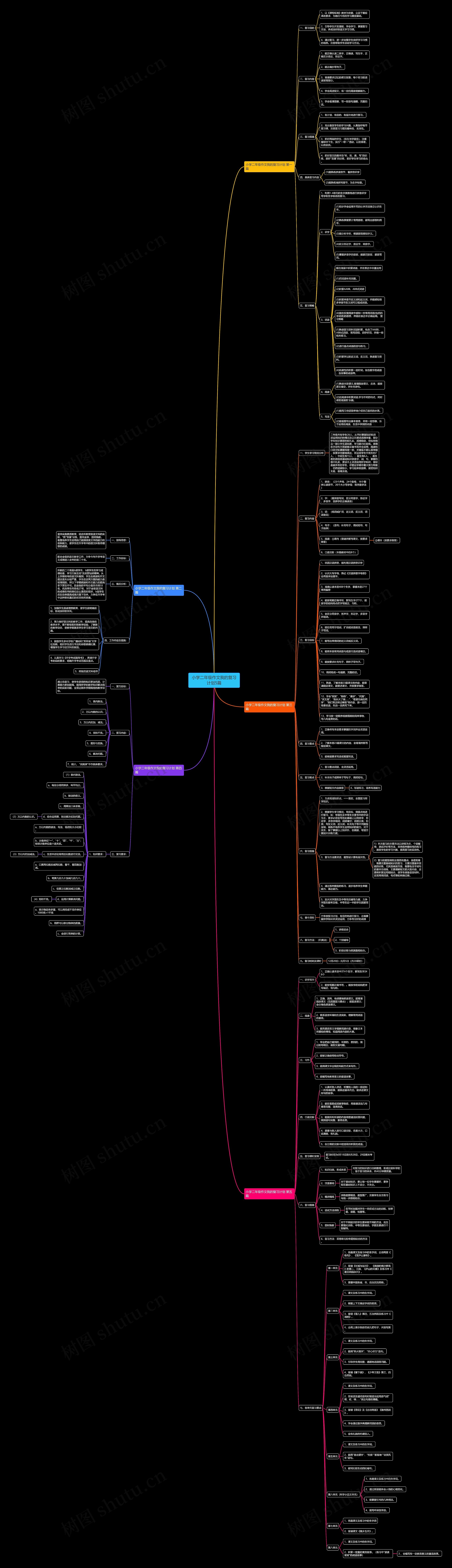 小学二年级作文我的复习计划5篇 小学二年级作文我的复习计划5篇