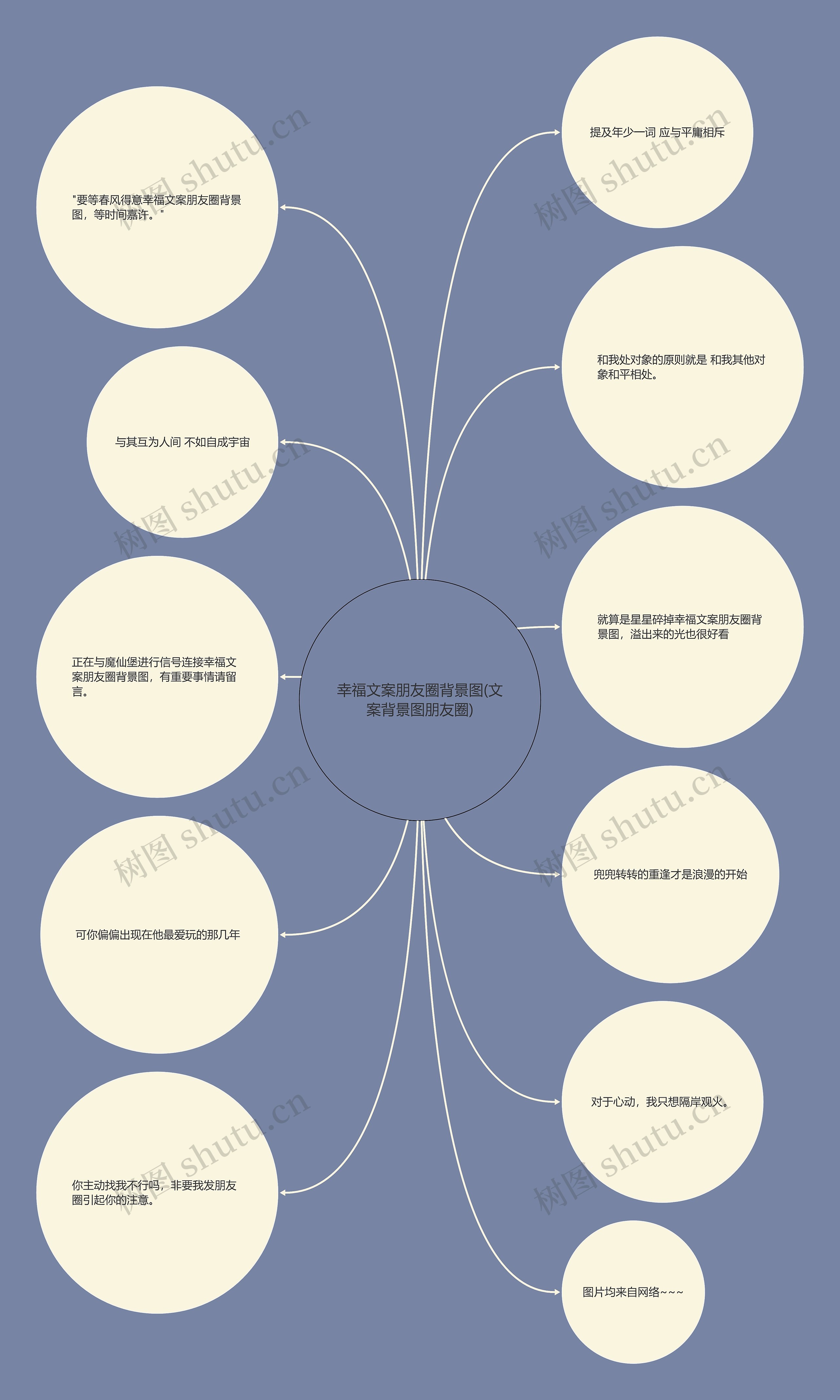 幸福文案朋友圈背景图(文案背景图朋友圈)思维导图