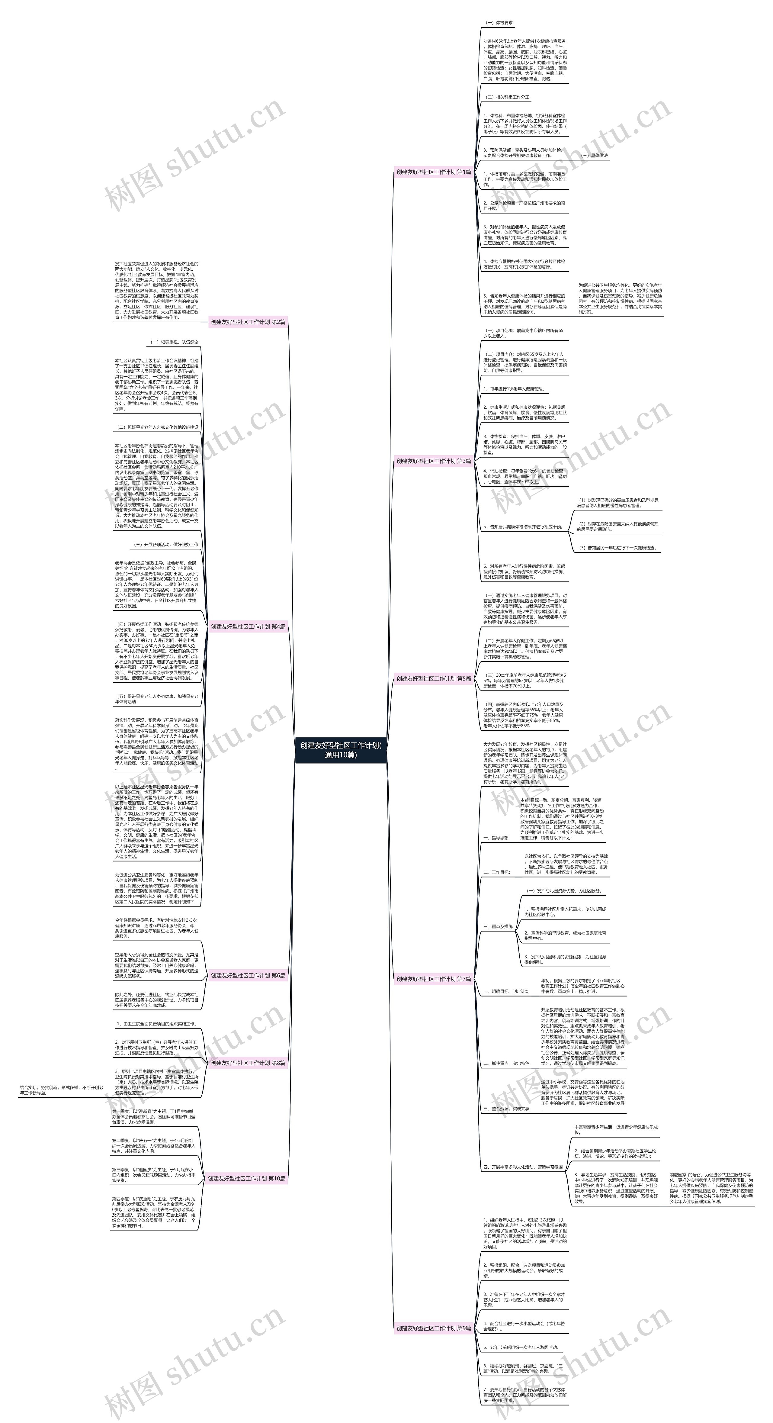 创建友好型社区工作计划(通用10篇)思维导图