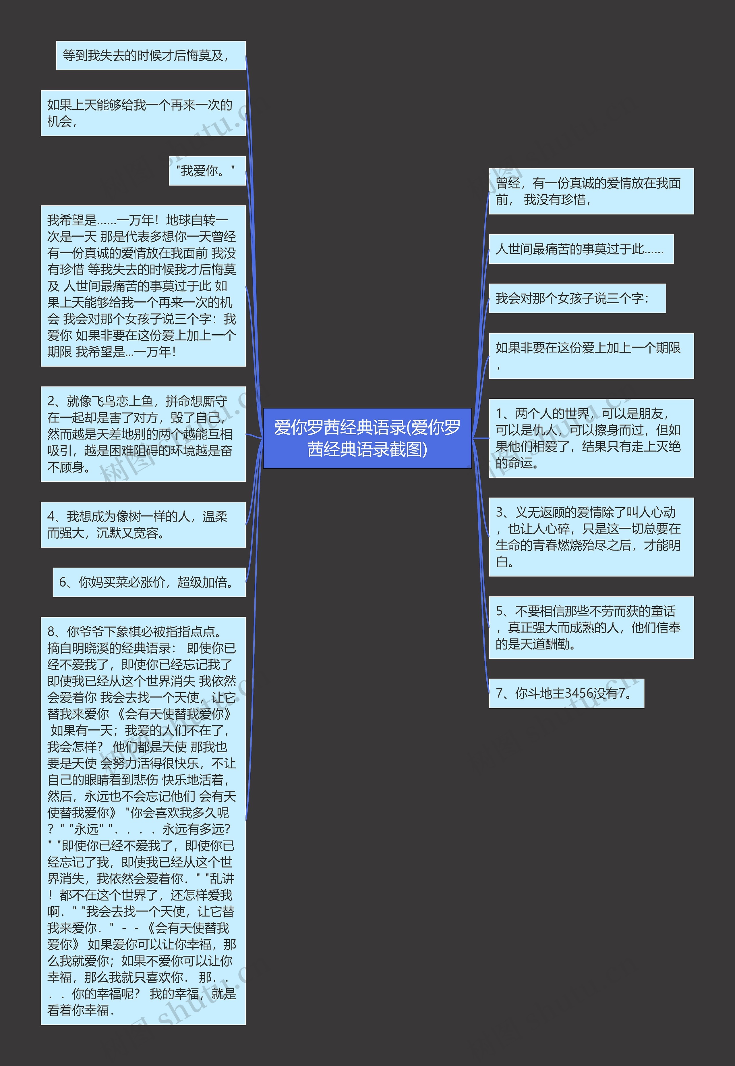 爱你罗茜经典语录(爱你罗茜经典语录截图)思维导图